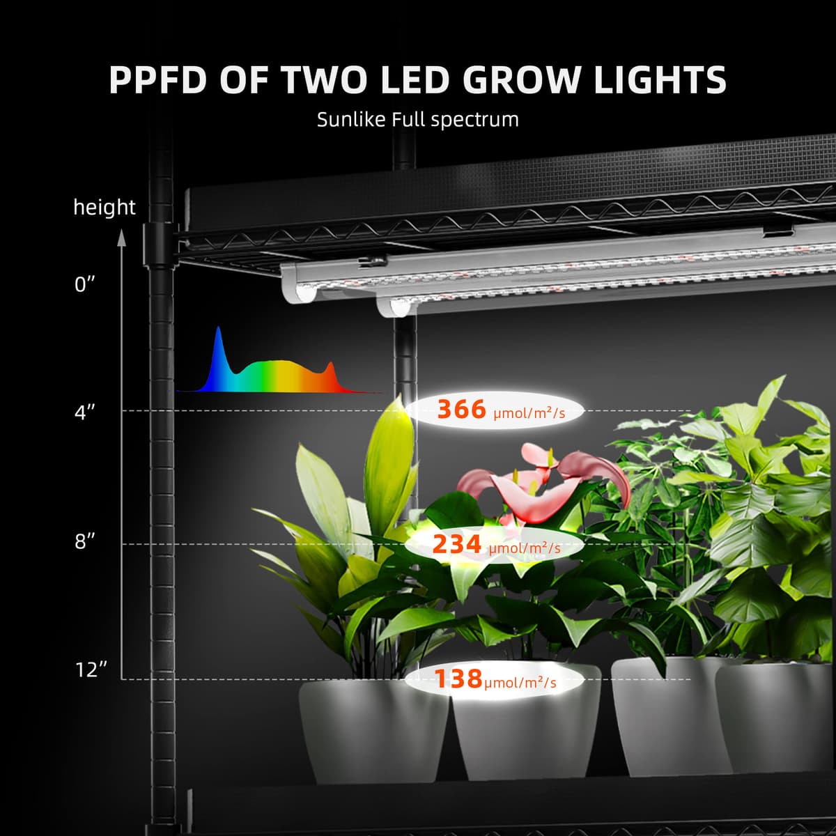 Stânză de Cultivare Spider Farmer cu 4 Etaje și Lămpi LED de 54W - Kit pentru Seră Interioară - 8