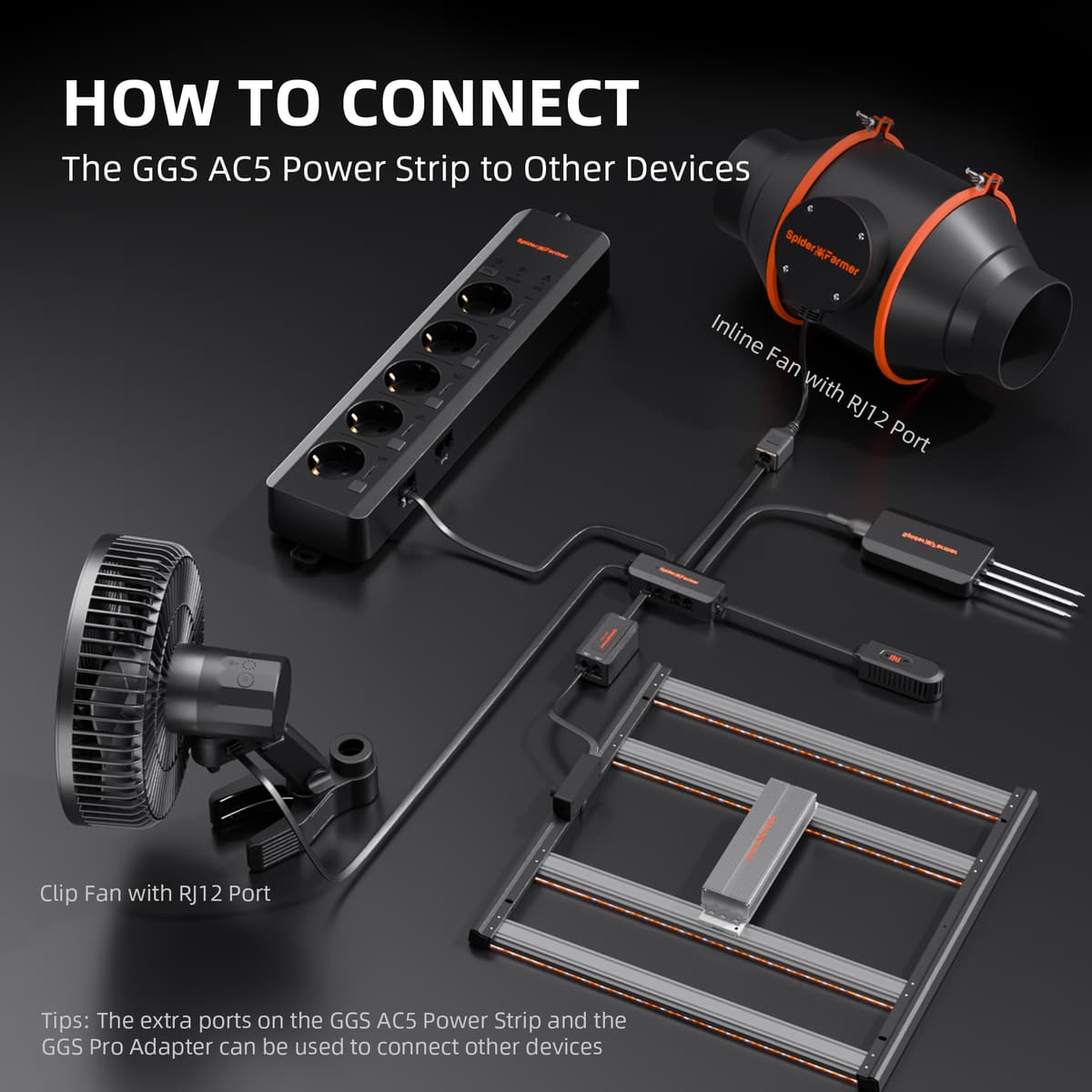 GGS AC5 Okos Elosztó - Fejlett Távoli Növekedés Irányítás - 3