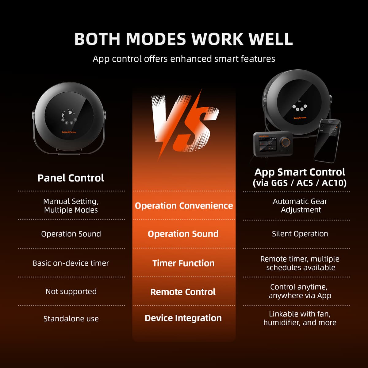Spider Farmer GGS Controller & 540W Heater - Optimized Climate Control - 8