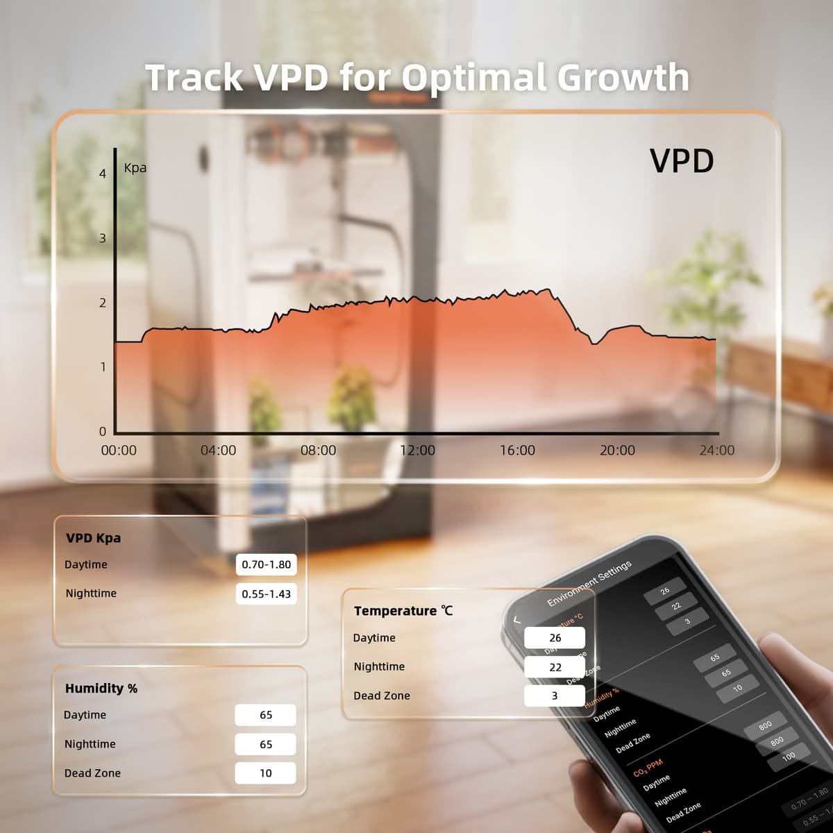 GGS Klimakontrol Kit - Optimal Klimastyring til Væksttelte - 3