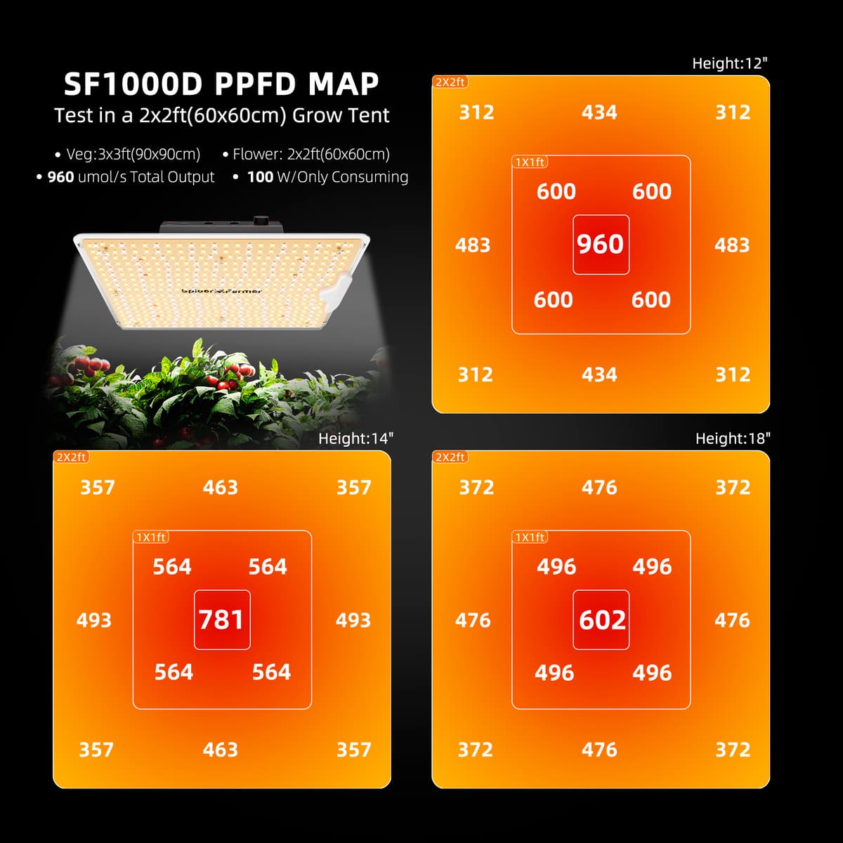 Spider Farmer SF1000D 100W LED Grow Light - Full Spectrum for 120x60cm Tents - 2