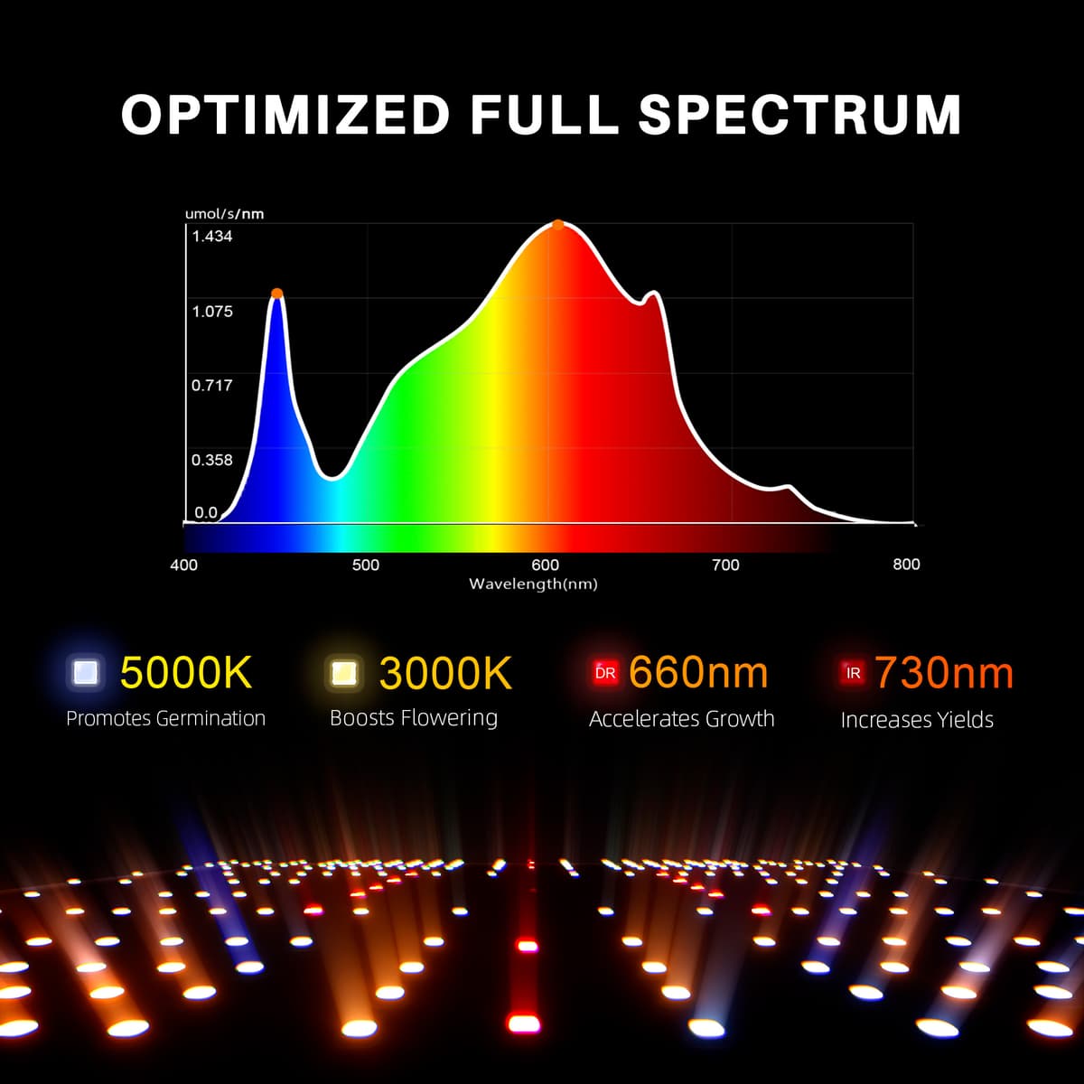 Spider Farmer SF1000D 100W LED Grow Light - Full Spectrum for 120x60cm Tents - 3