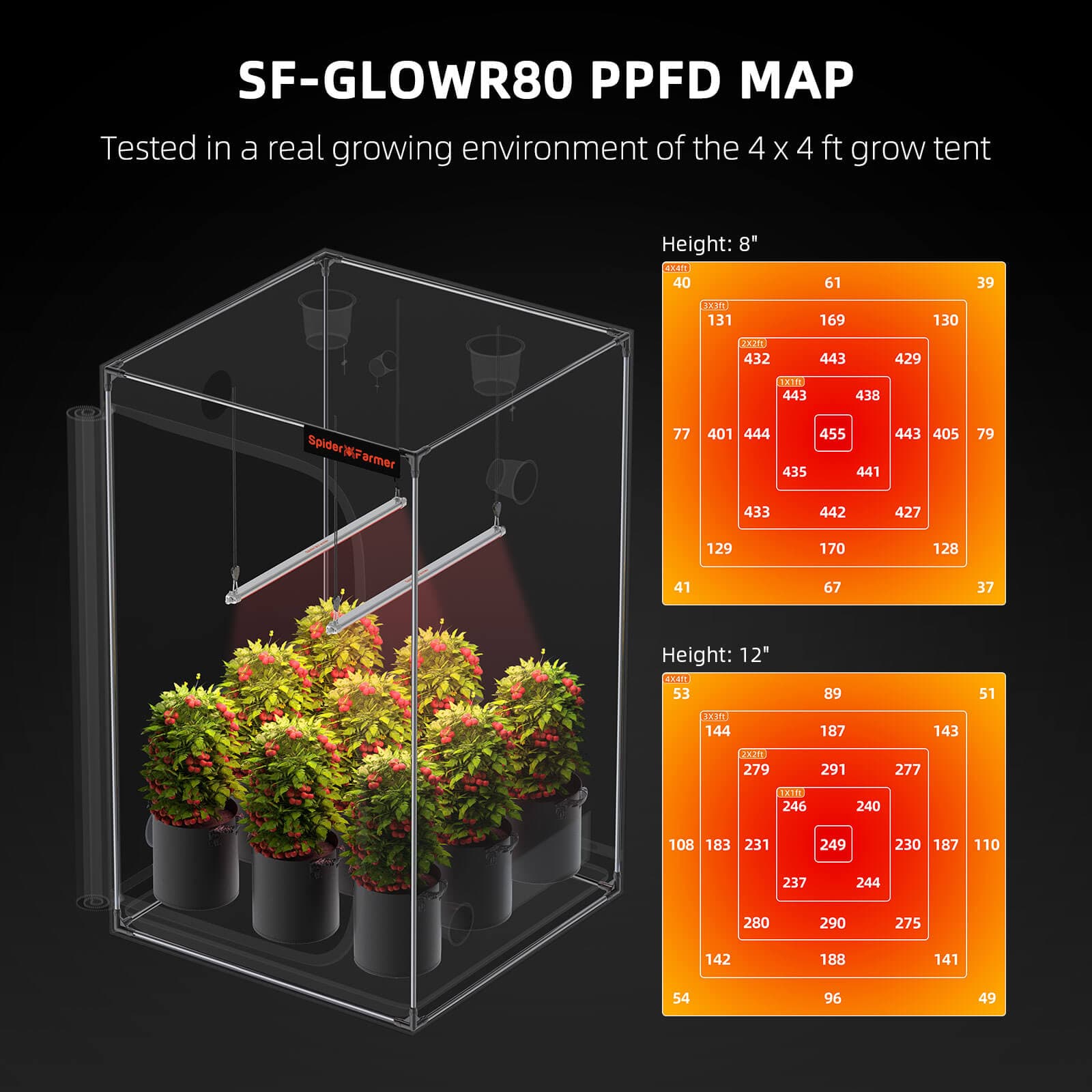 Spider Farmer GlowR80 80W Κόκκινο Φάσμα - Ενίσχυση Ανθισμάτων για Εσωτερικά Φυτά - 2