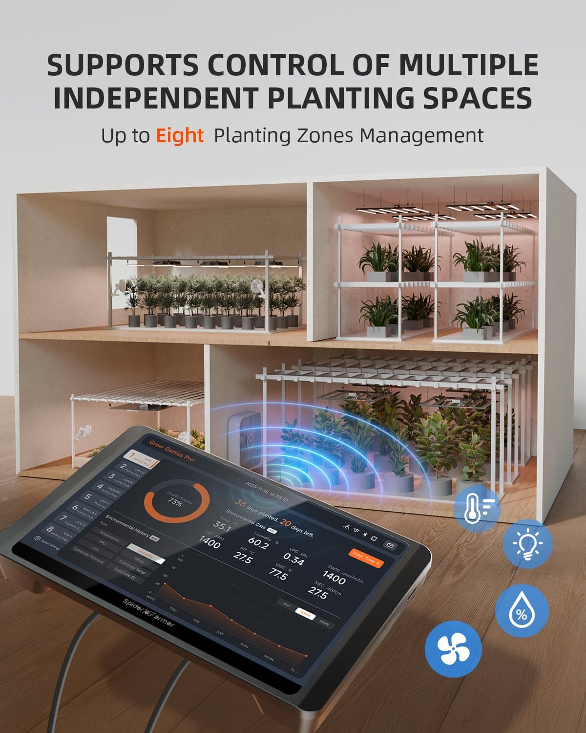 Spider Farmer GGS Pro Controlery - Integrovaná klimatická kontrola pro pěstební prostory - 2