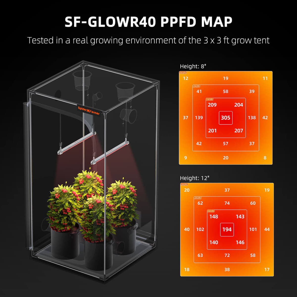 Spider Farmer GlowR40 40W Sügavpunane Spekter LED Grow Light - Suurenda Taime Saaki - 2