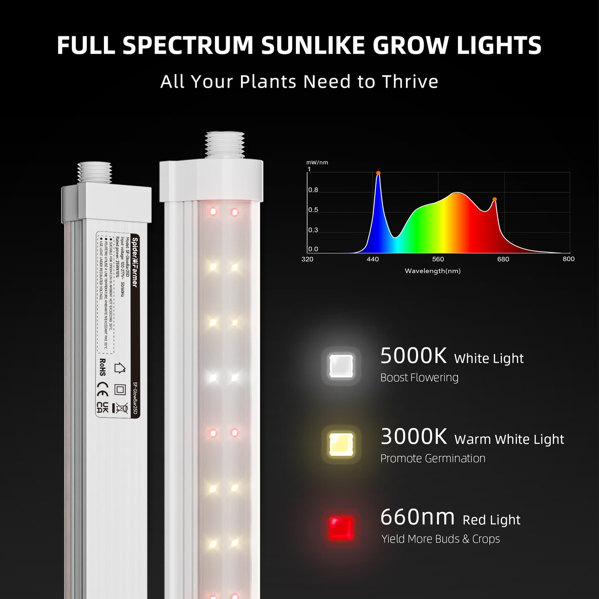 Spider Farmer SF-GlowBar25D 200W Ρυθμιζόμενα LED Φωτιστικά Γεωργίας - Ιδανικά για Εσωτερικά Φυτά - 2