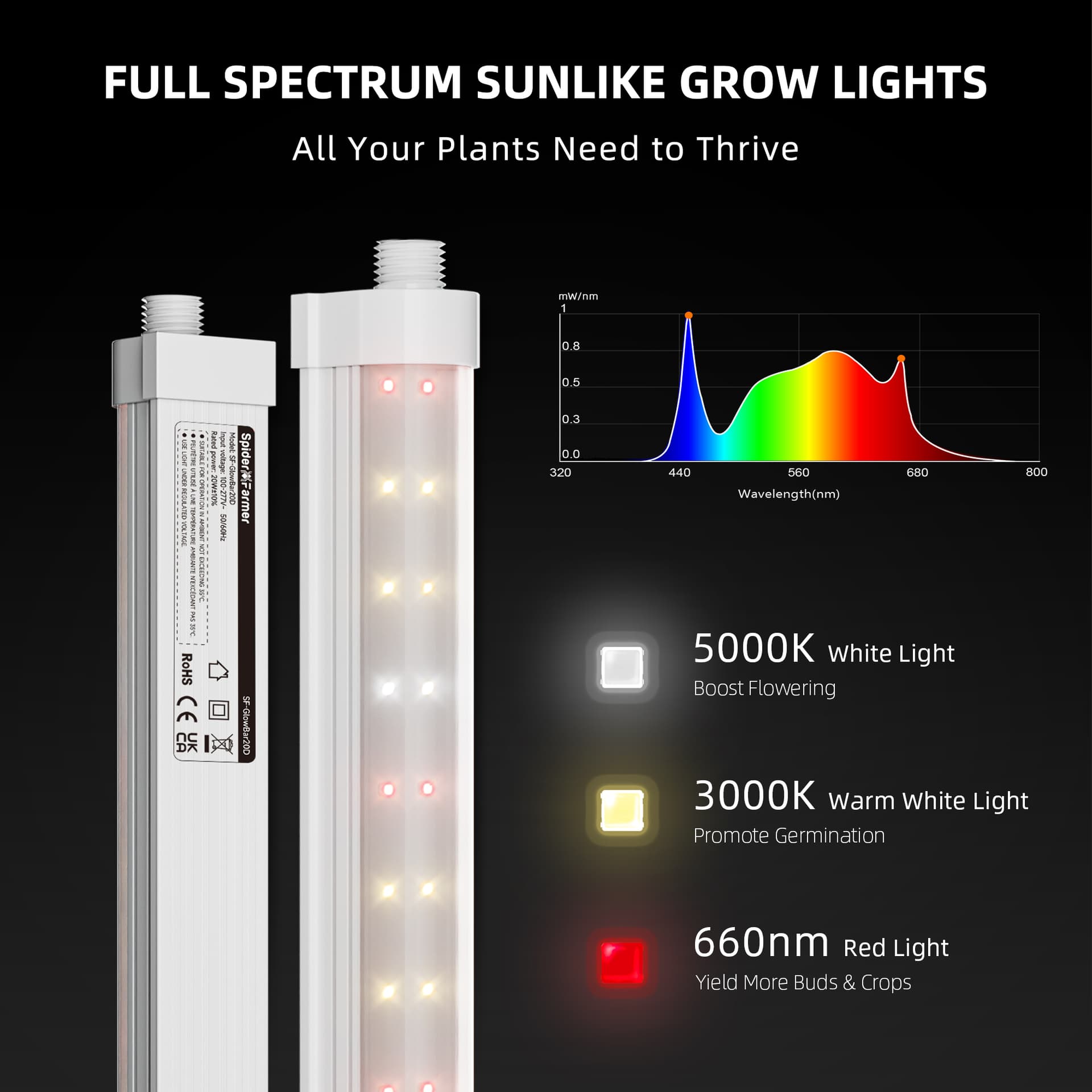 Tiras de Luz LED Spider Farmer SF-GlowBar20D 80W - Iluminação Completa e Eficiente em Energia - 2