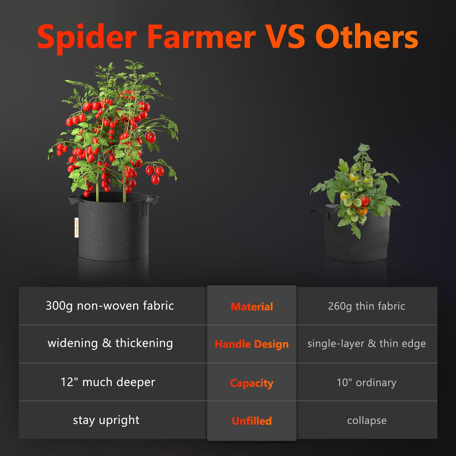 Bolsas de Cultivo em Tecido Spider Farmer de 10 Galões - Vasos Respiráveis e Reutilizáveis - 6