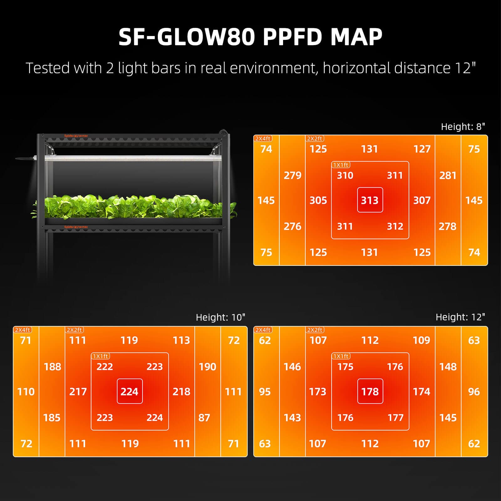 Spider Farmer Glow80 80W Barras de Luz LED para Cultivo - Espectro Completo para Todas as Plantas - 2