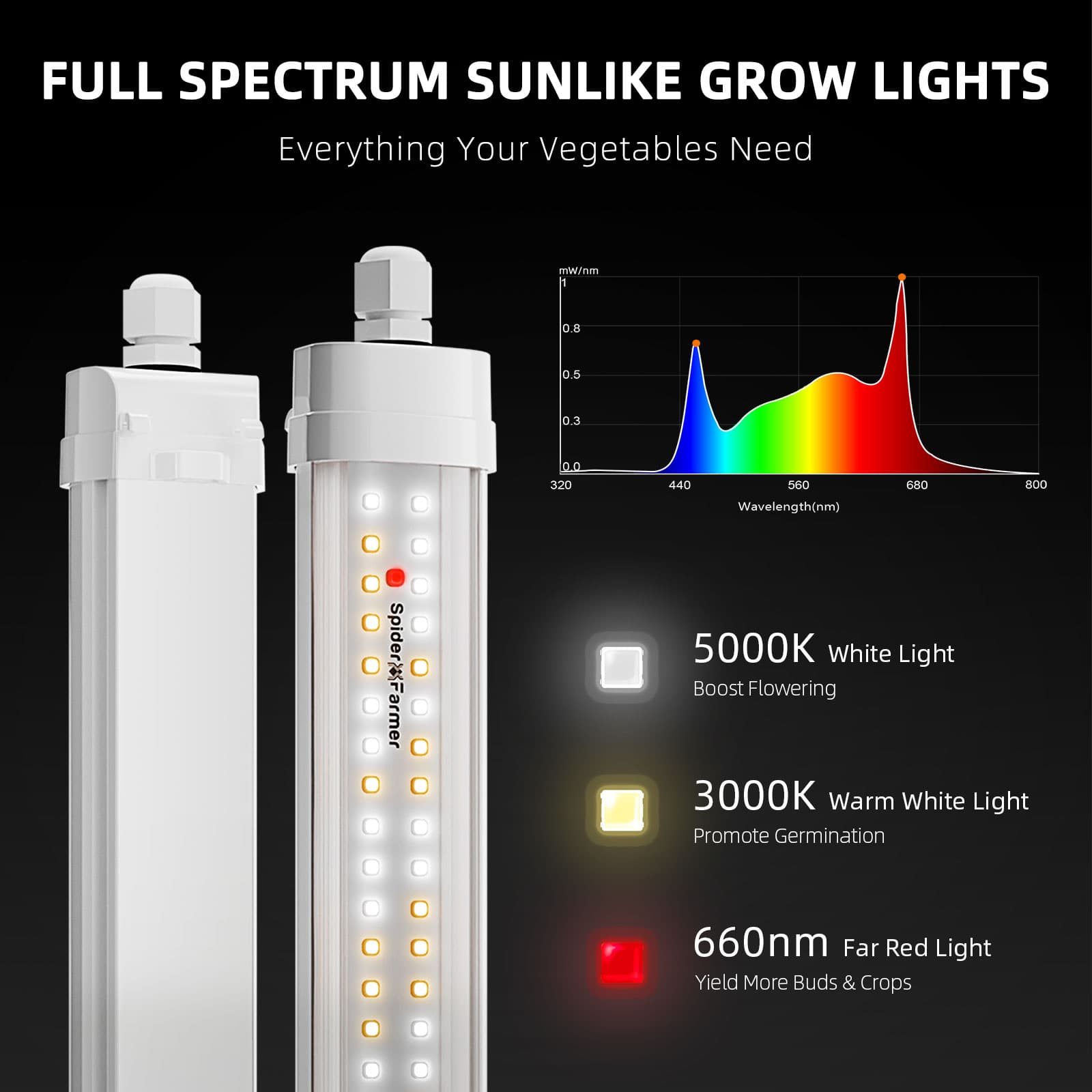 Spider Farmer Glow80 80W Barras de Luz LED para Cultivo - Espectro Completo para Todas as Plantas - 3