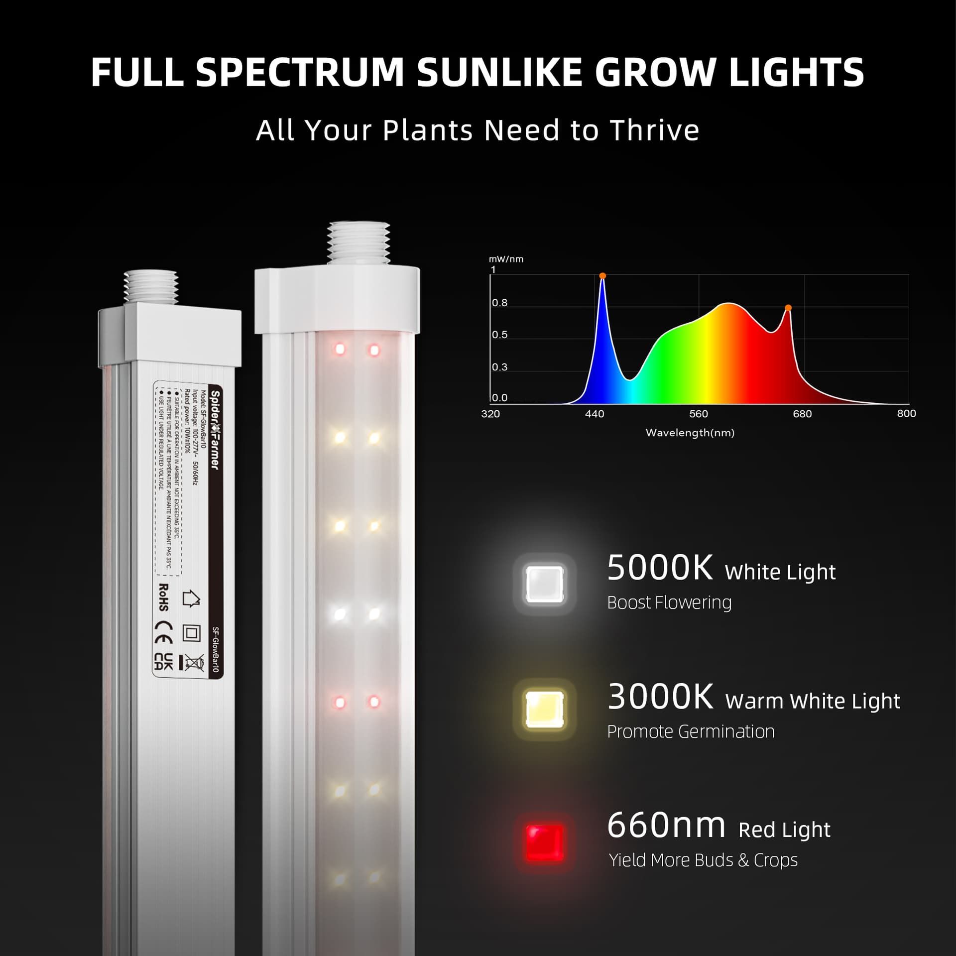 Spider Farmer SF-GlowBar10 40W luz LED de cultivo Strips - Iluminação Interna Versátil - 3
