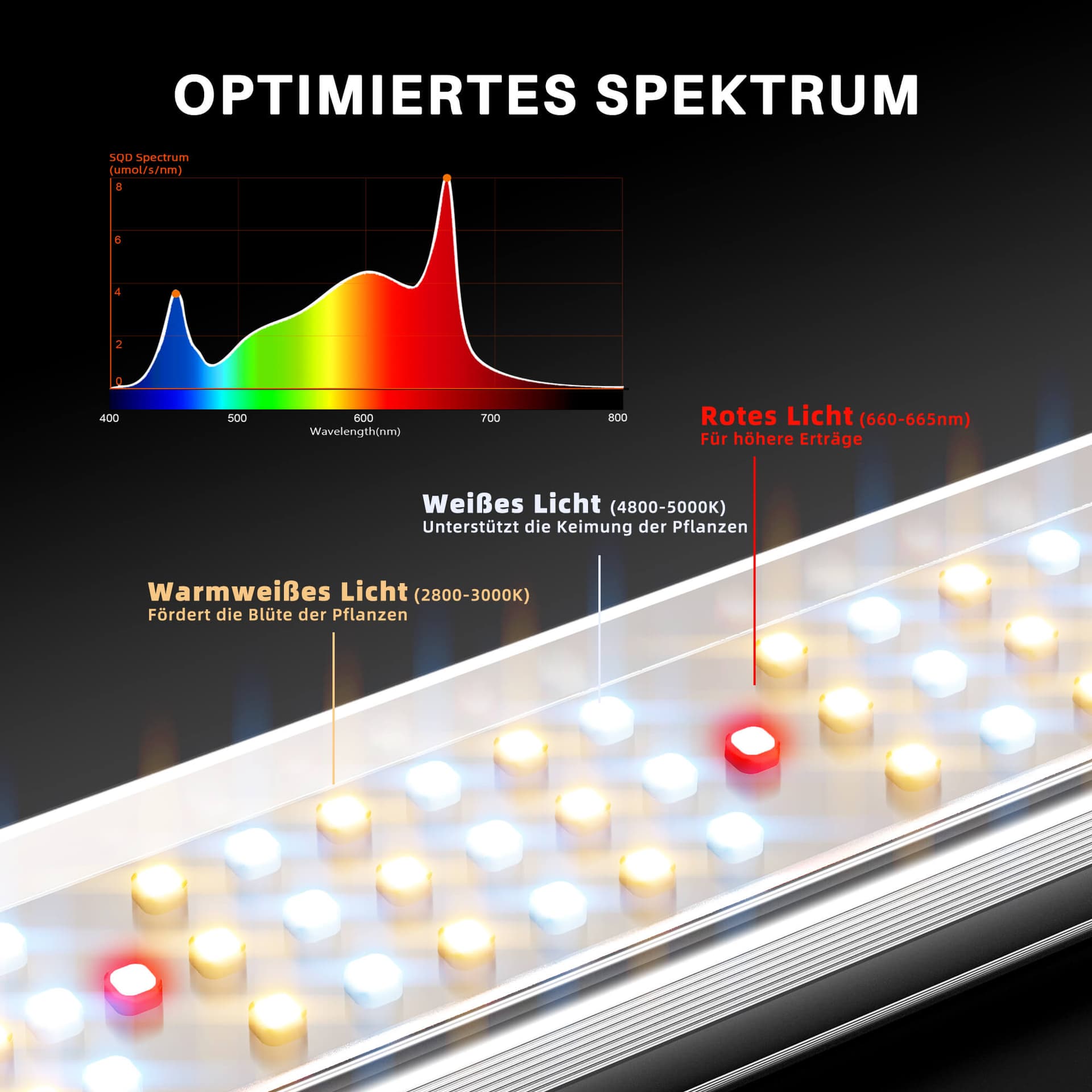 Spider Farmer SE3000 300W Lampa LED pentru Cultivare - Control Inteligent pentru Creștere Îmbunătățită - 7