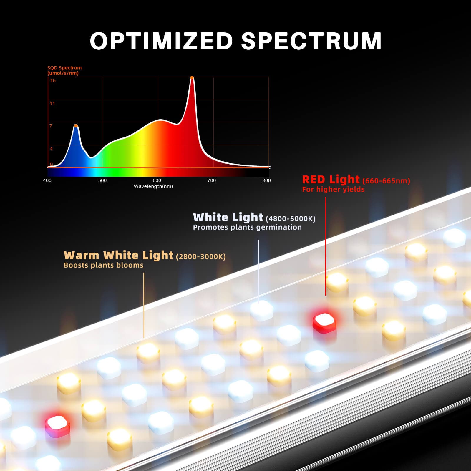 Spider Farmer SE5000 480W Lâmpada LED de Cultivo - Controle de Espectro Completo para Crescimento Ótimo - 8