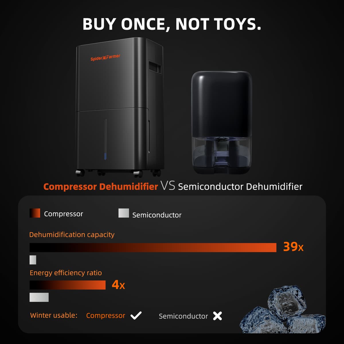 Desumidificador Spider Farmer 15L com Fonte GGS AC5 - Controle Inteligente para Crescimento Ótimo - 10