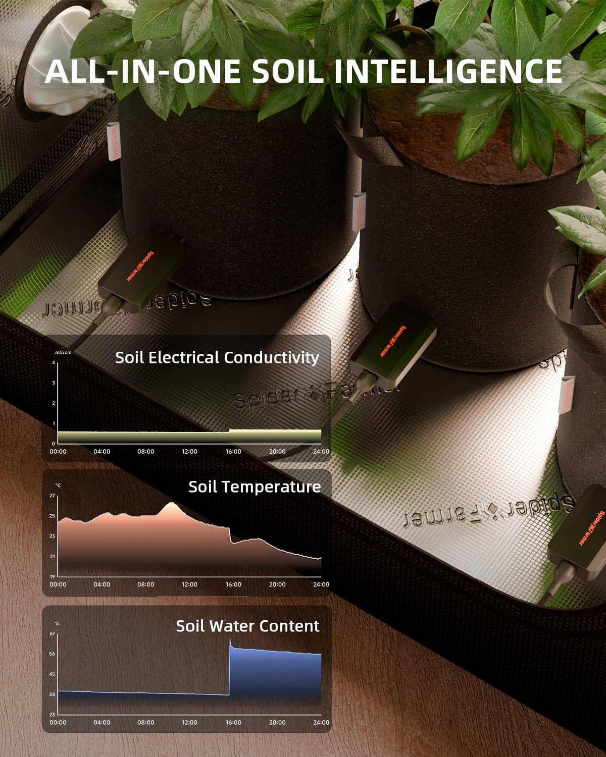 Sensor de Solo Pro GGS Smart 3 em 1 Spider Farmer - Otimize Sua Irrigação - 2