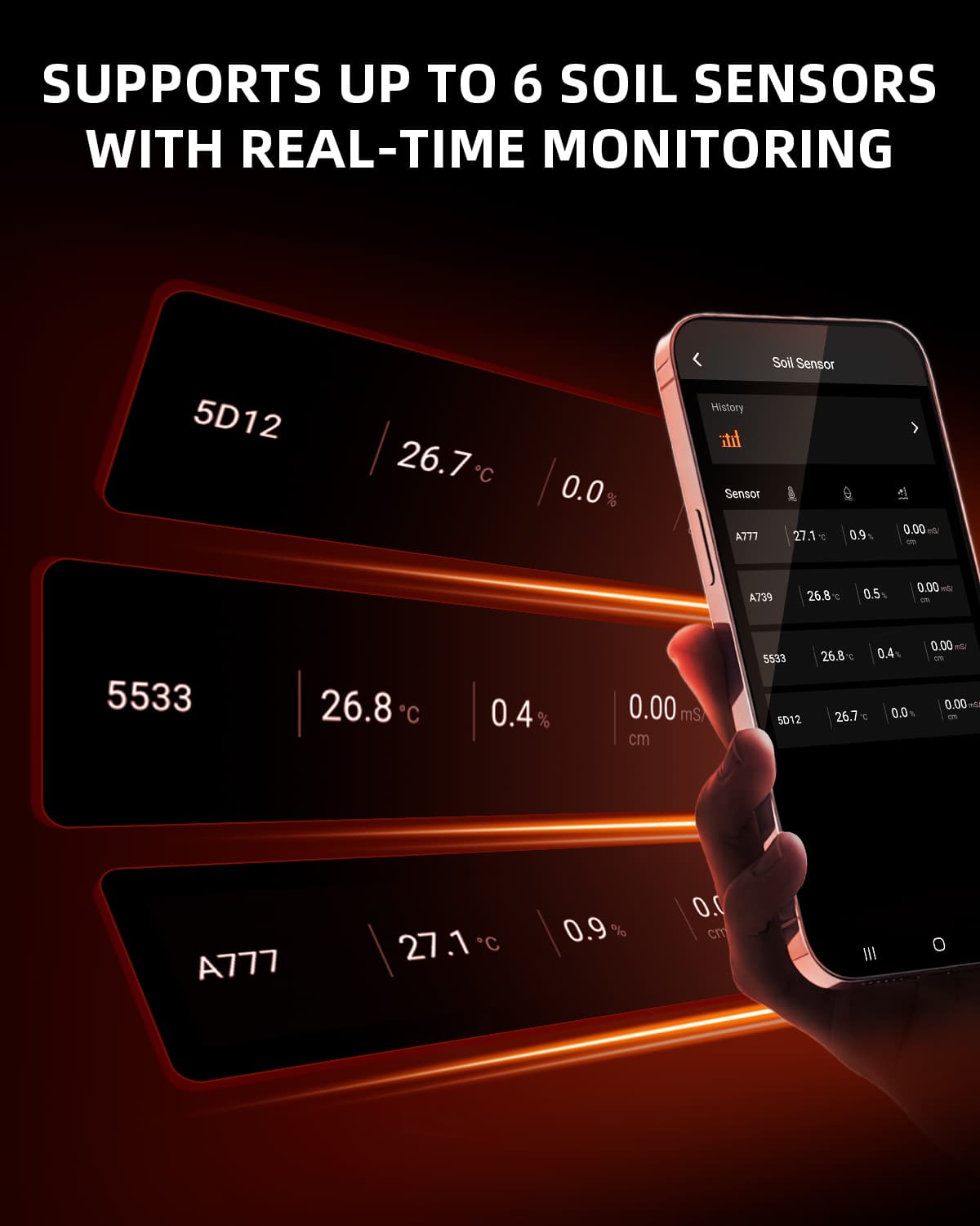 Spider Farmer GGS Smart 3-in-1 Senzor de Sol Pro - Optimizează-ți Irigația - 3