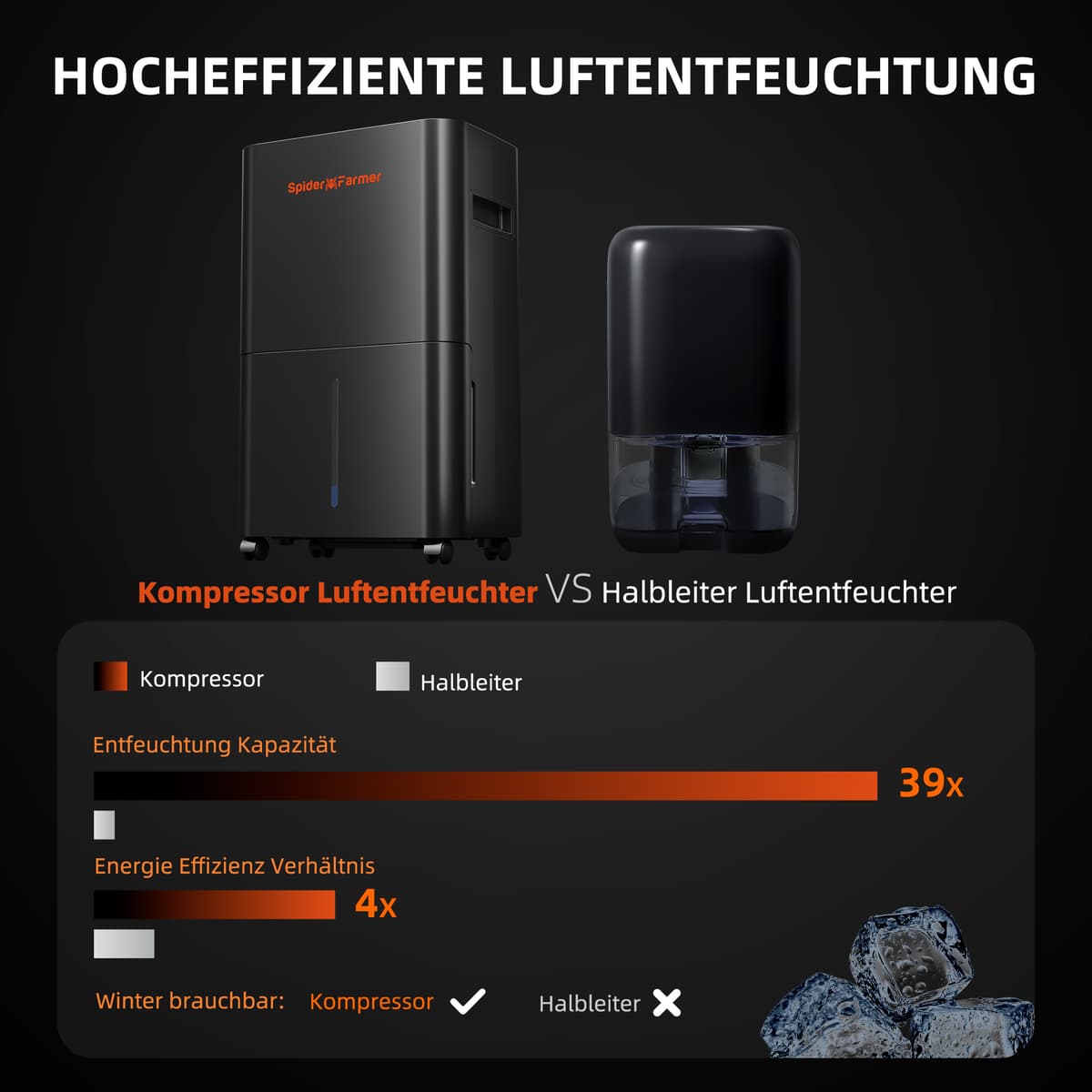 Spider Farmer 32-Pint Odvlaževalnik - Pametno uravnavanje vlage - 4