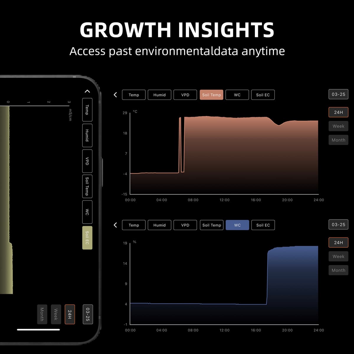 Ventilator Inline Spider Farmer 4"/6" cu Controler GGS - Sistem de Ventilație Eficient - 5