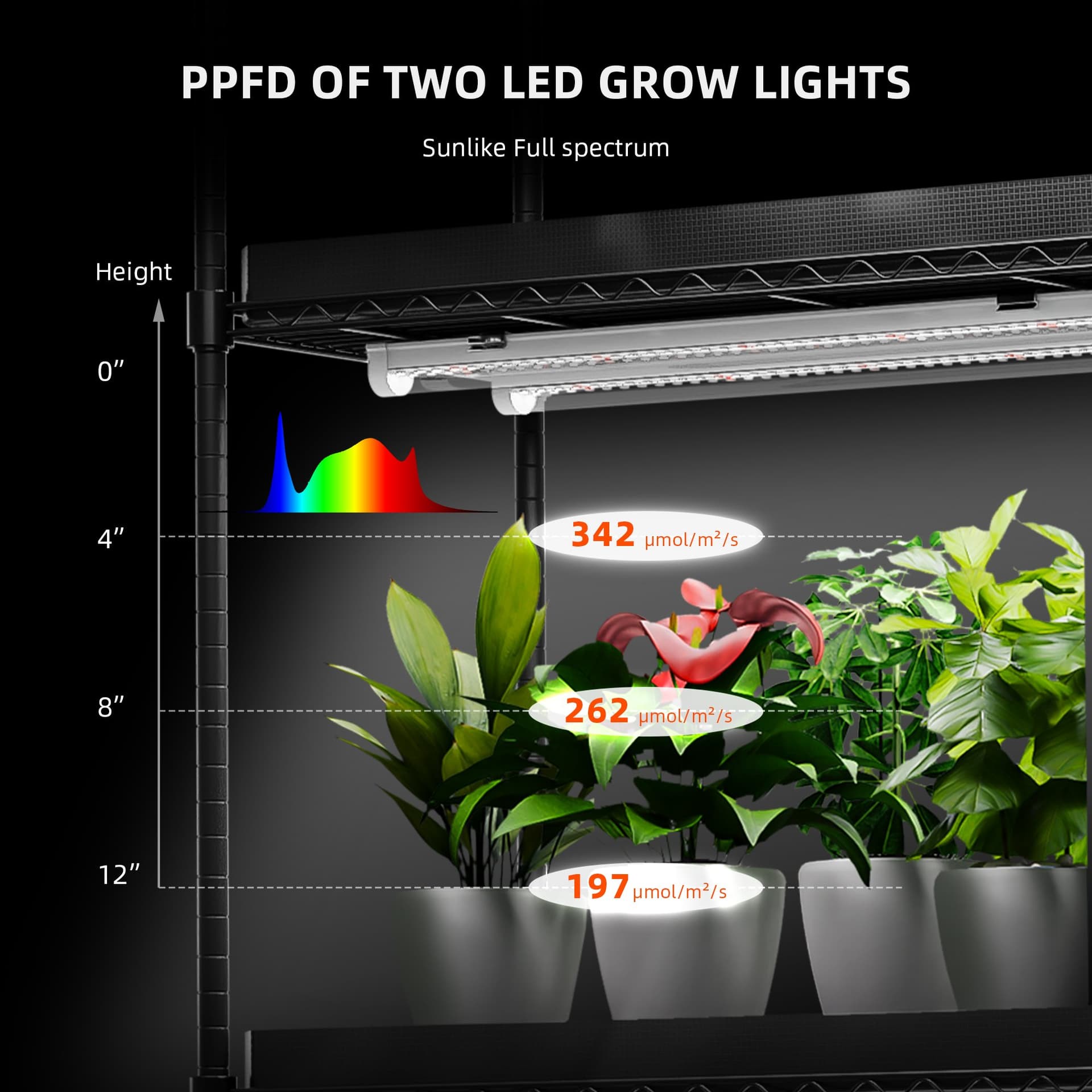 Spider Farmer 200W LED Növekedési Fénycsíkok - Teljes Spektrum Beltéri Növényeknek - 2
