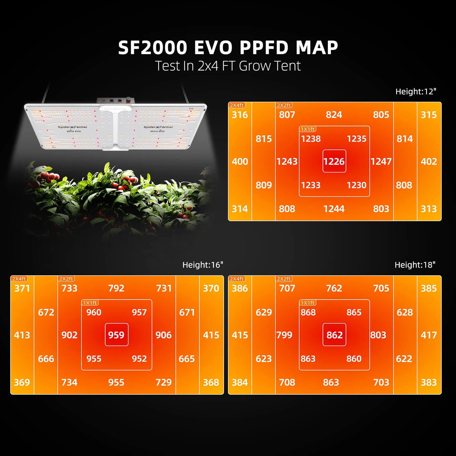 Kit Hidropônico DWC Inteligente GGS – Sistema de 4 Baldes com LED SF2000 EVO 200W & Automação WiFi - 2