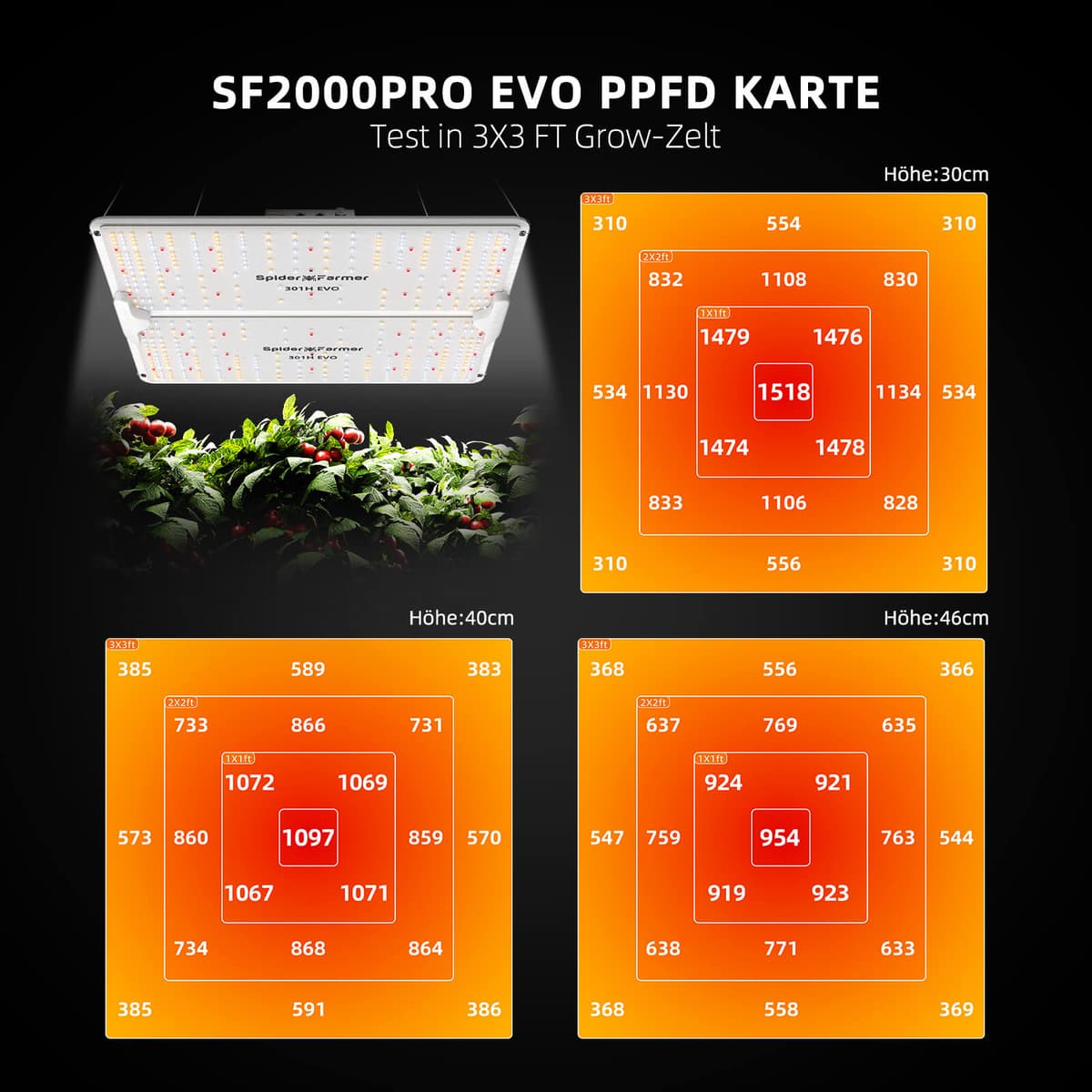 Spider Farmer SF2000Pro 200W Samsung LM301H EVO LED Grow Light - Full Spectrum for 3 Plants - 5