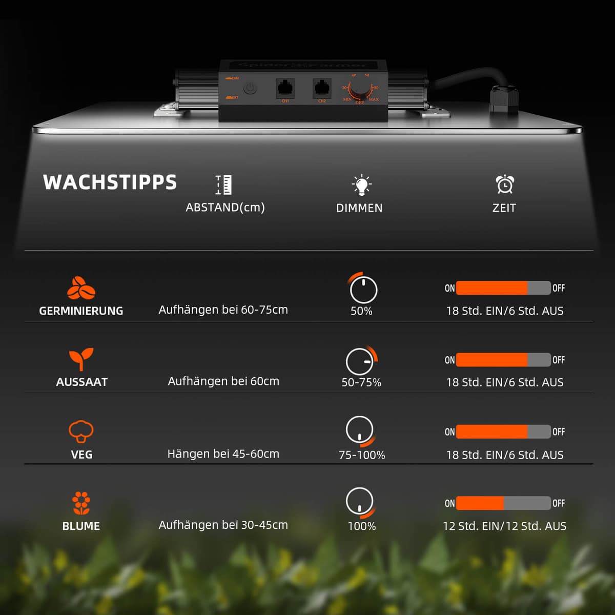 Spider Farmer SF2000Pro 200W Samsung LM301H EVO LED Grow Light - Full Spectrum for 3 Plants - 9