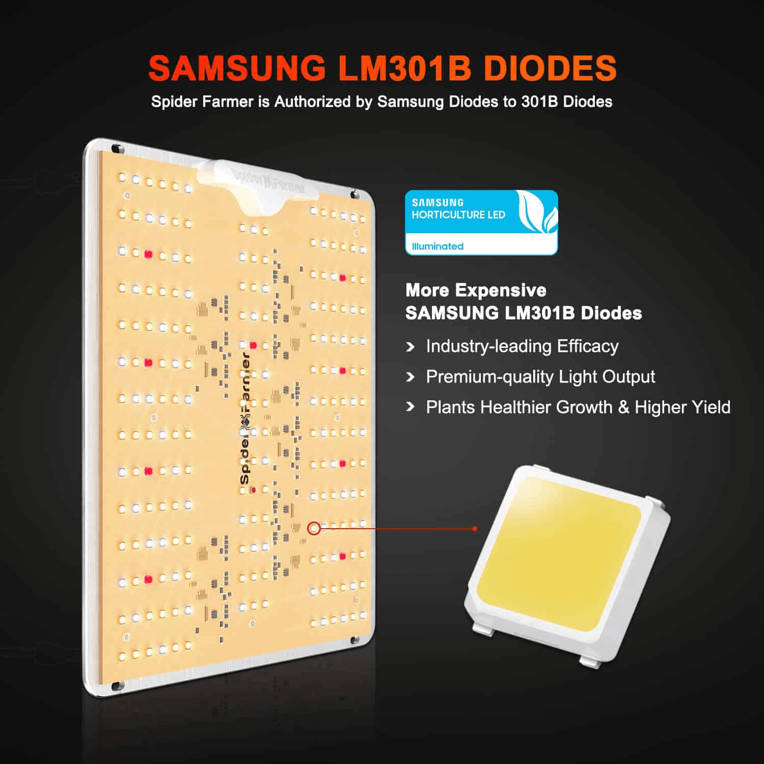 Kit box di coltivazione Spider Farmer SF1000D 100W Samsung LM301B - Luce LED spettro completo + Sistema di Ventilazione - 7