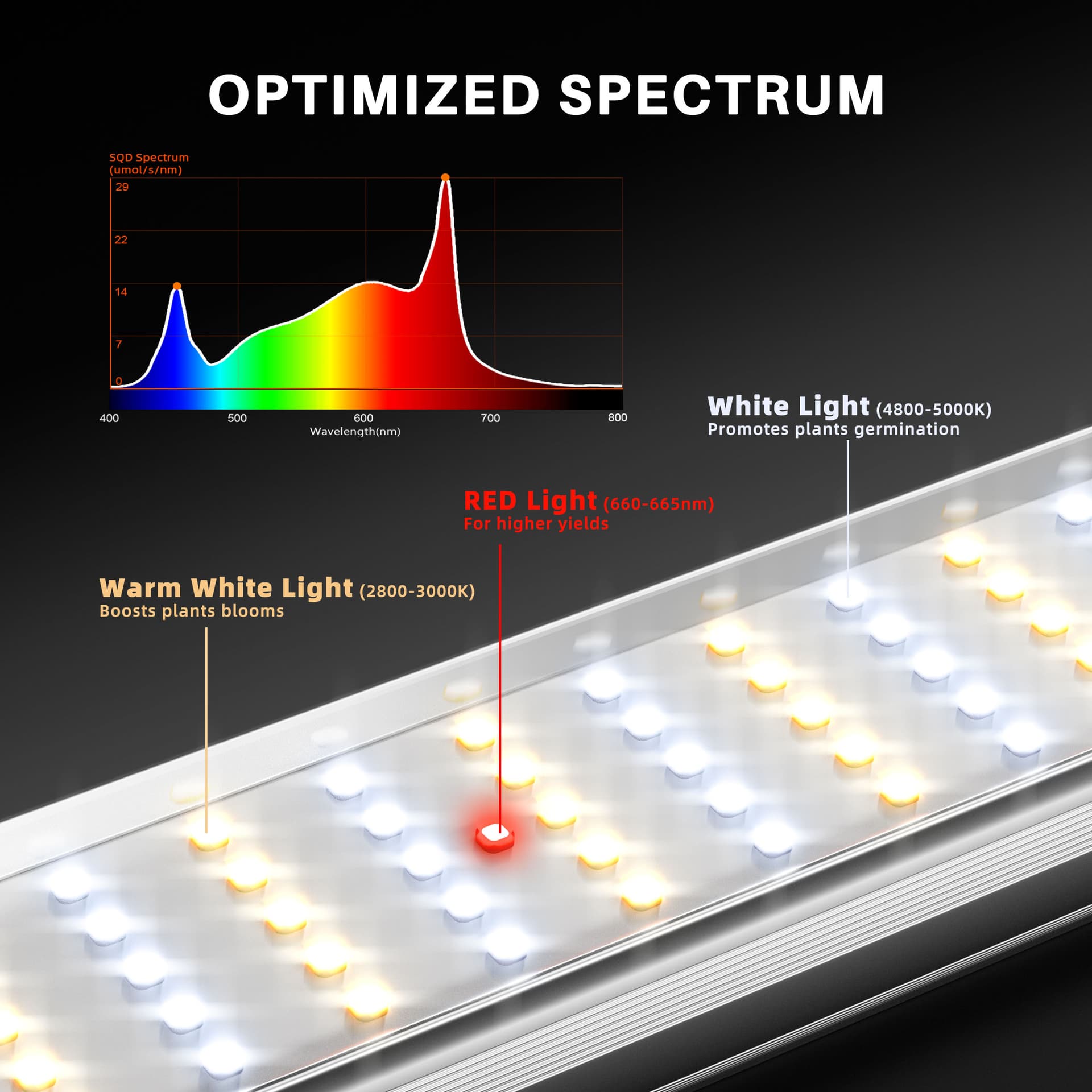 Φωτισμός Spider Farmer SE1000W LED με Samsung LM301H EVO – Έξυπνο WiFi/Bluetooth για Βερτικάλ Φάρμες - 6