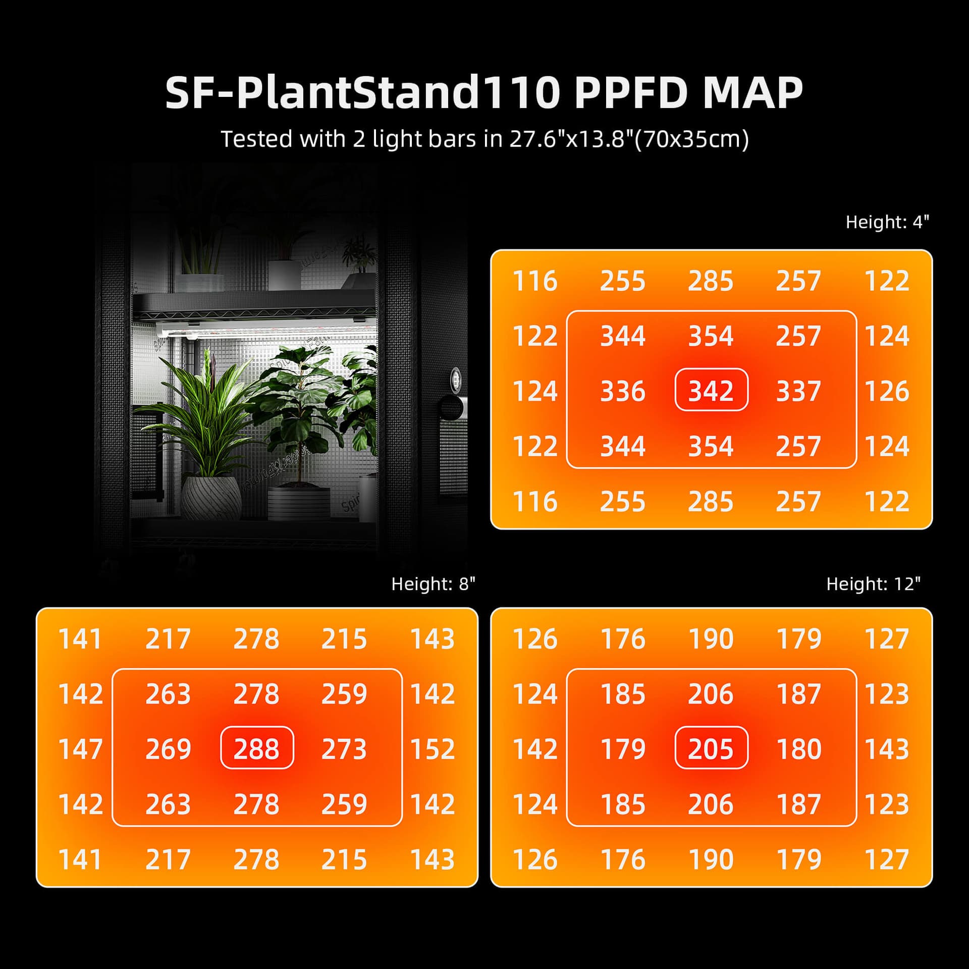Spider Farmer – 4-patrová rostlinná stojan s 108W LED osvětlením – Přizpůsobitelný interiérový skleník pro pokročilé pěstování - 5