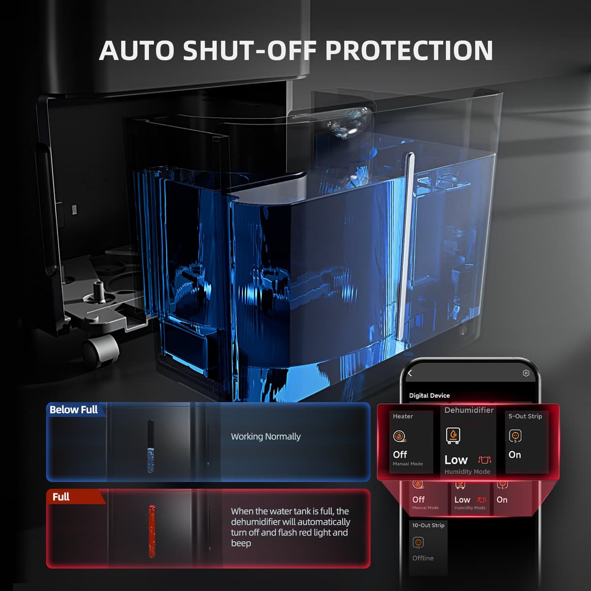 Balík Spider Farmer GGS Controller + 15L Kompresorový Odvlhčovač - Chytrá regulácia klímy pre rastové priestory - 9