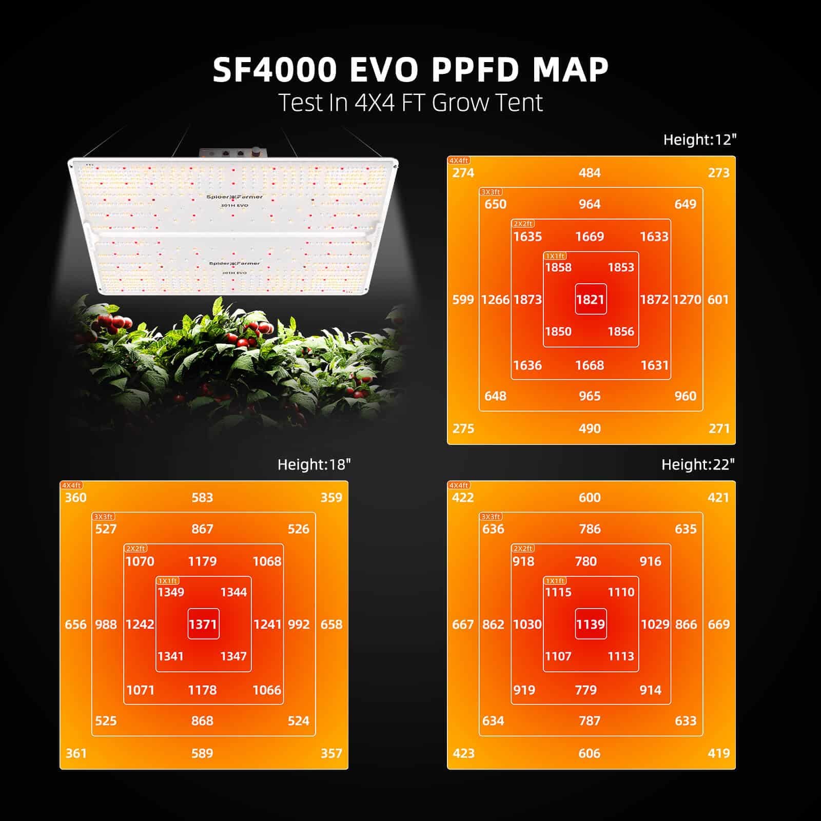 Spider Farmer SF4000 450W täisspektriline LED kasvuhoone komplekt (120x240x200 cm) – täielik sisemine kasvatussüsteem - 3