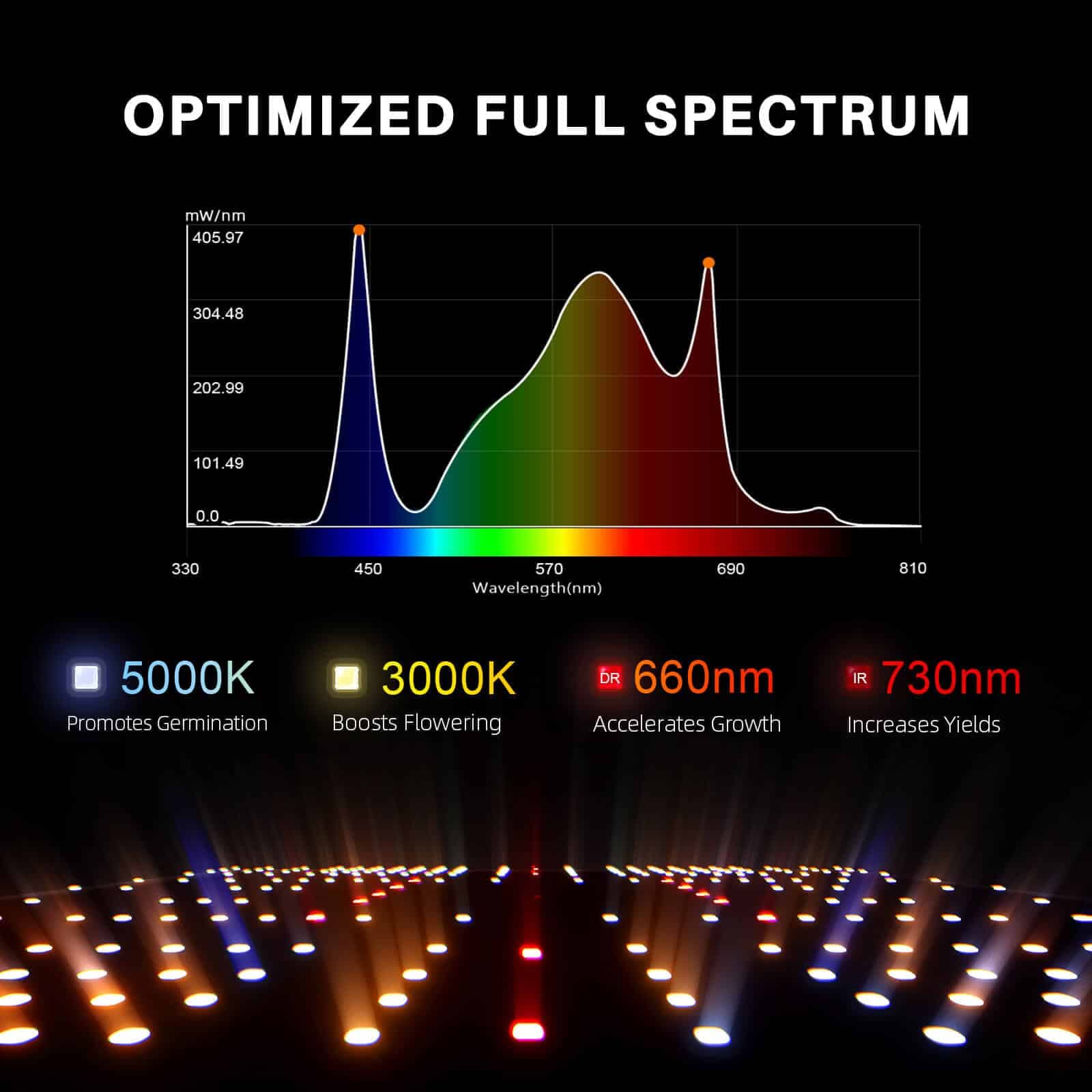 Spider Farmer SF4000 450W täisspektriline LED kasvuhoone komplekt (120x240x200 cm) – täielik sisemine kasvatussüsteem - 4