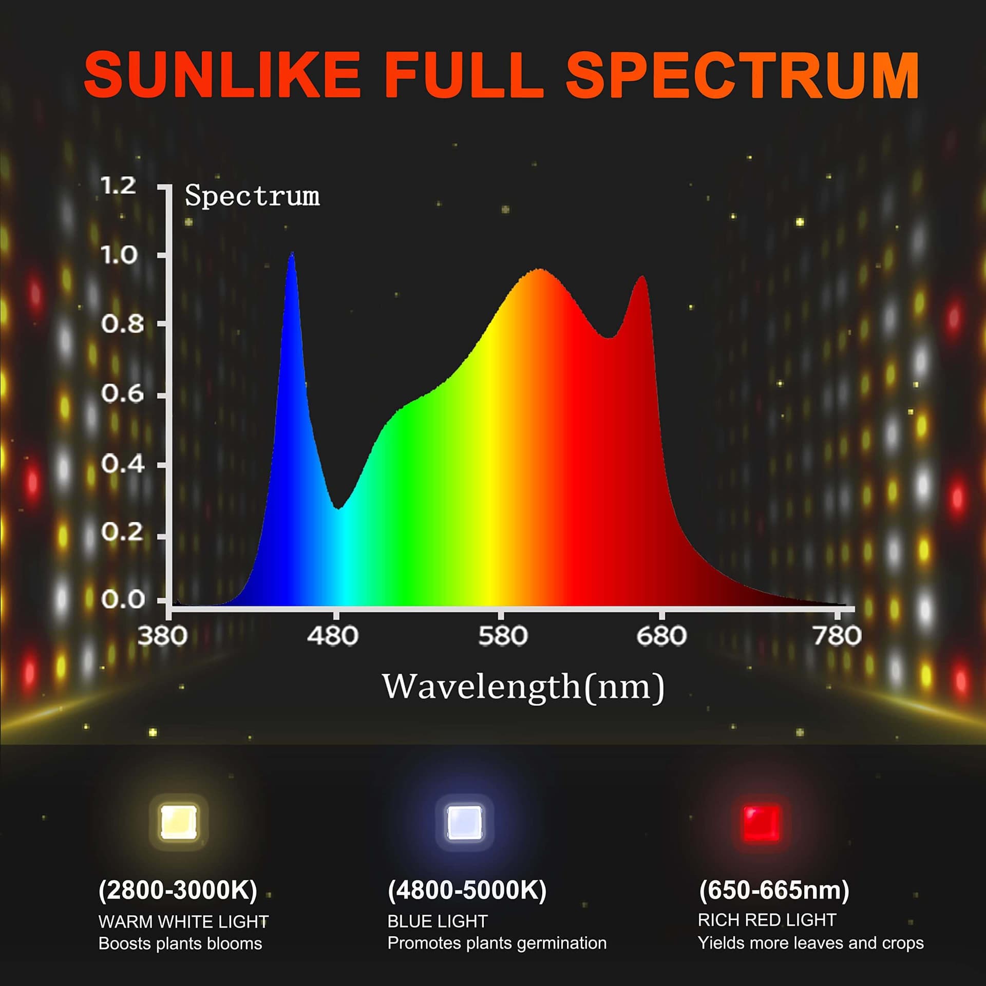 Kit de Cultivă Spider Farmer SF7000 cu Lumină LED Samsung 650W - Spectru Plin pentru Spațiu de 150x150x200 cm - 5