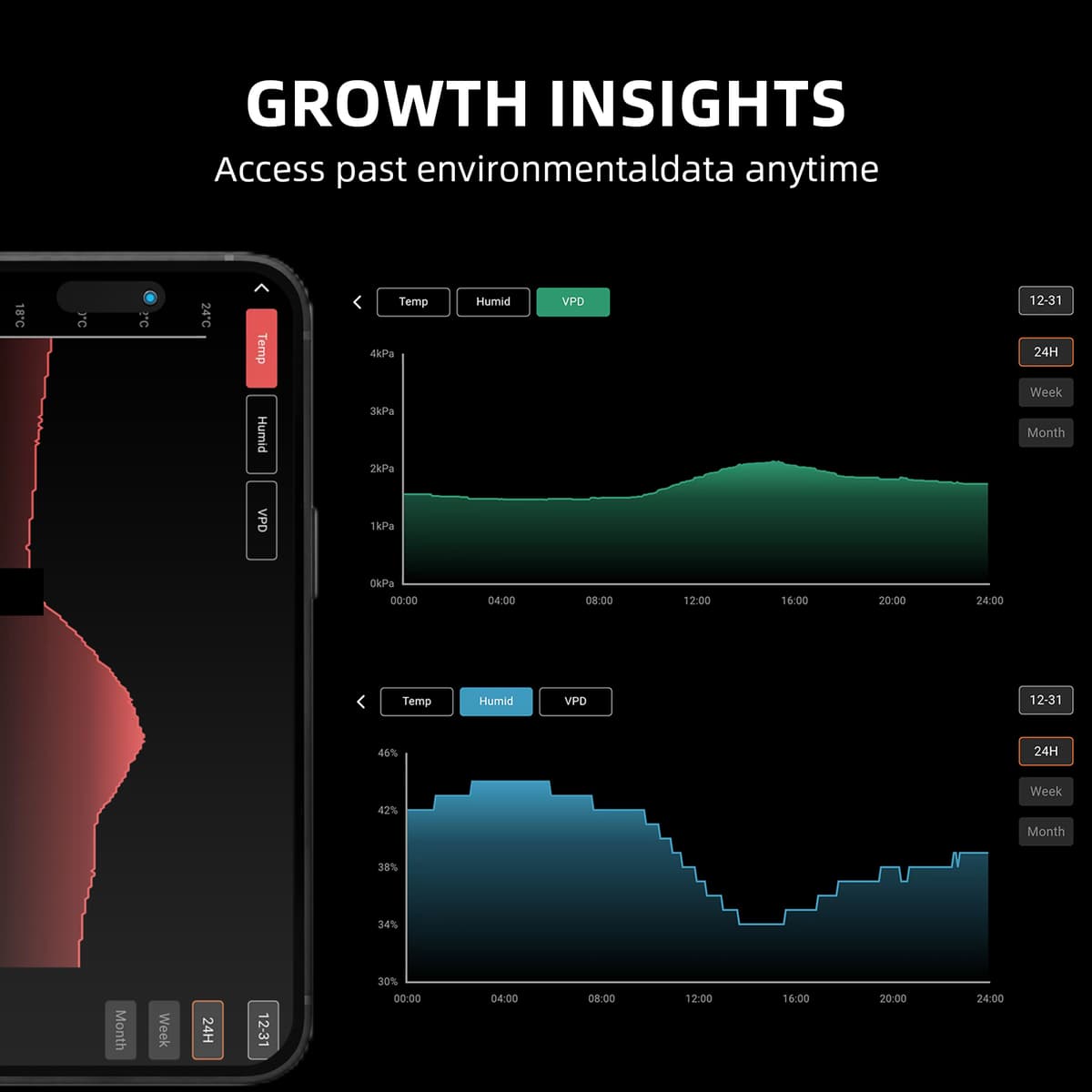 Spider Farmer GGS Controller & AC10 Stripă de Putere - Control Smart al Climatic pentru Cultivare Indoor - 5