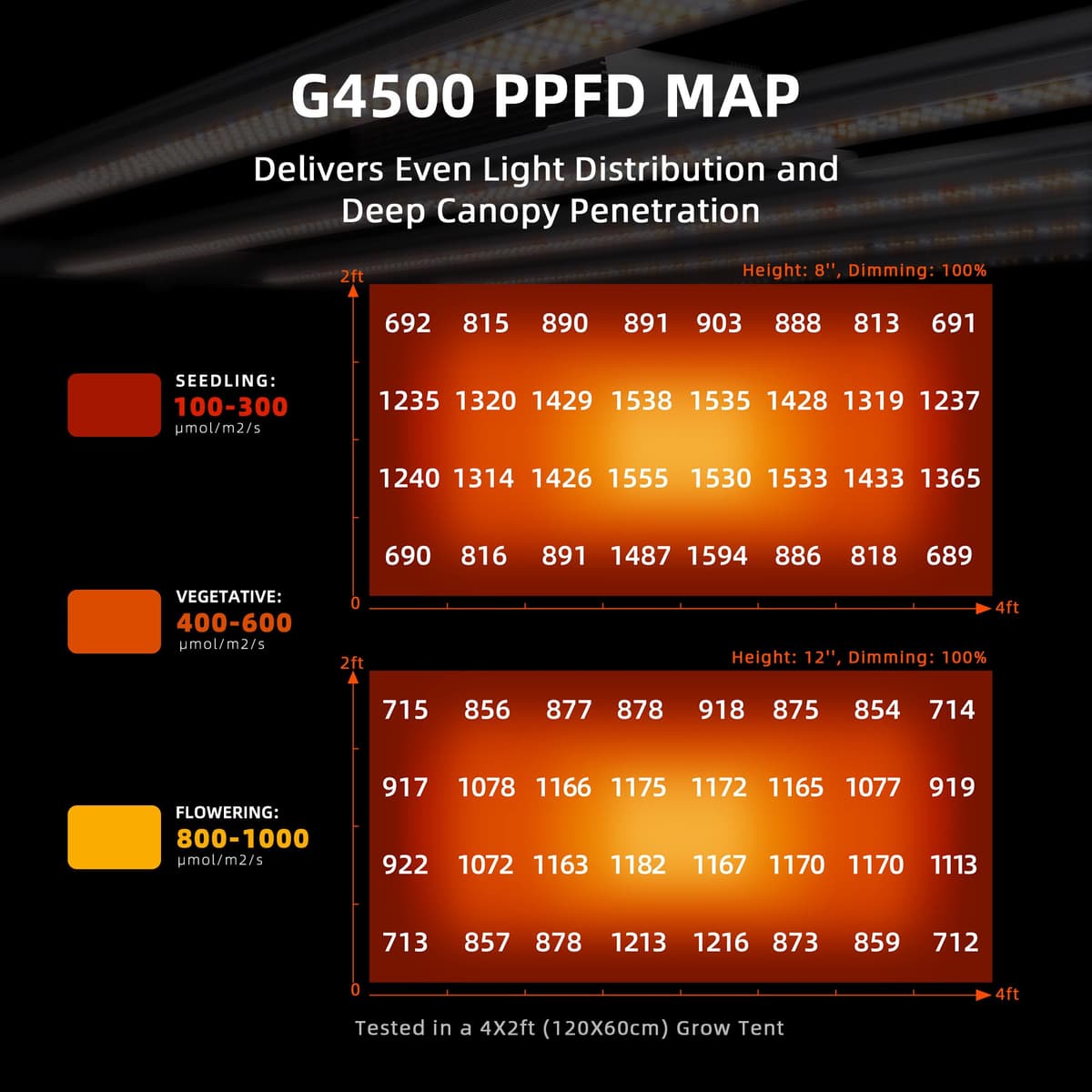 Spider Farmer G4500 320W Fuld Spektrum Vækstboks-Sæt – 140x70x200cm Komplet Indendørs Vækstsystem - 7