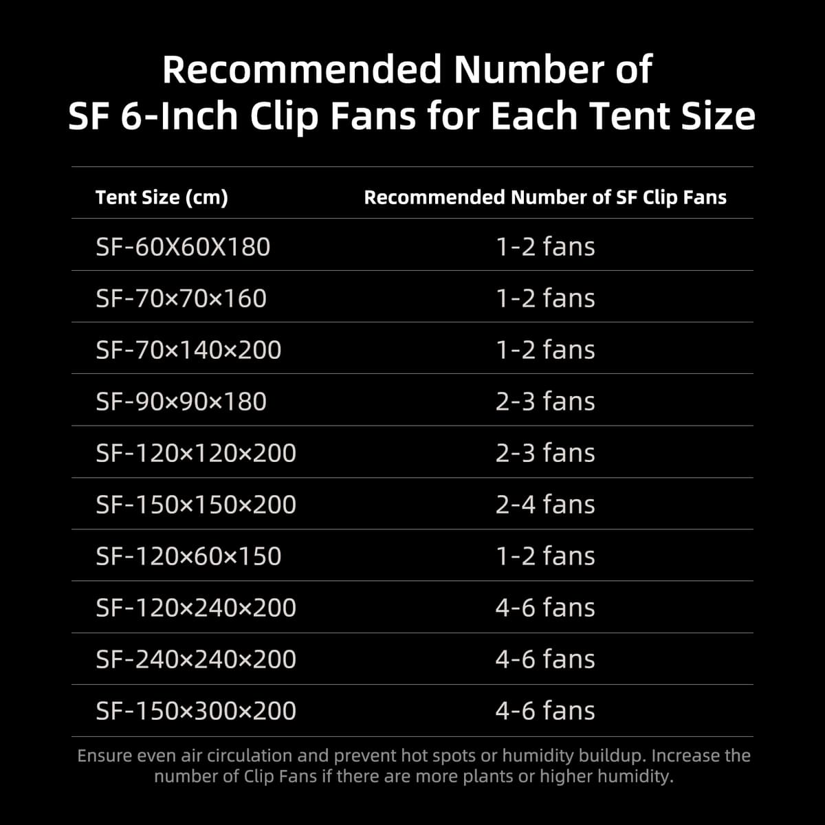 Spider Farmer G4500 320W Fuld Spektrum Vækstboks-Sæt – 140x70x200cm Komplet Indendørs Vækstsystem - 10