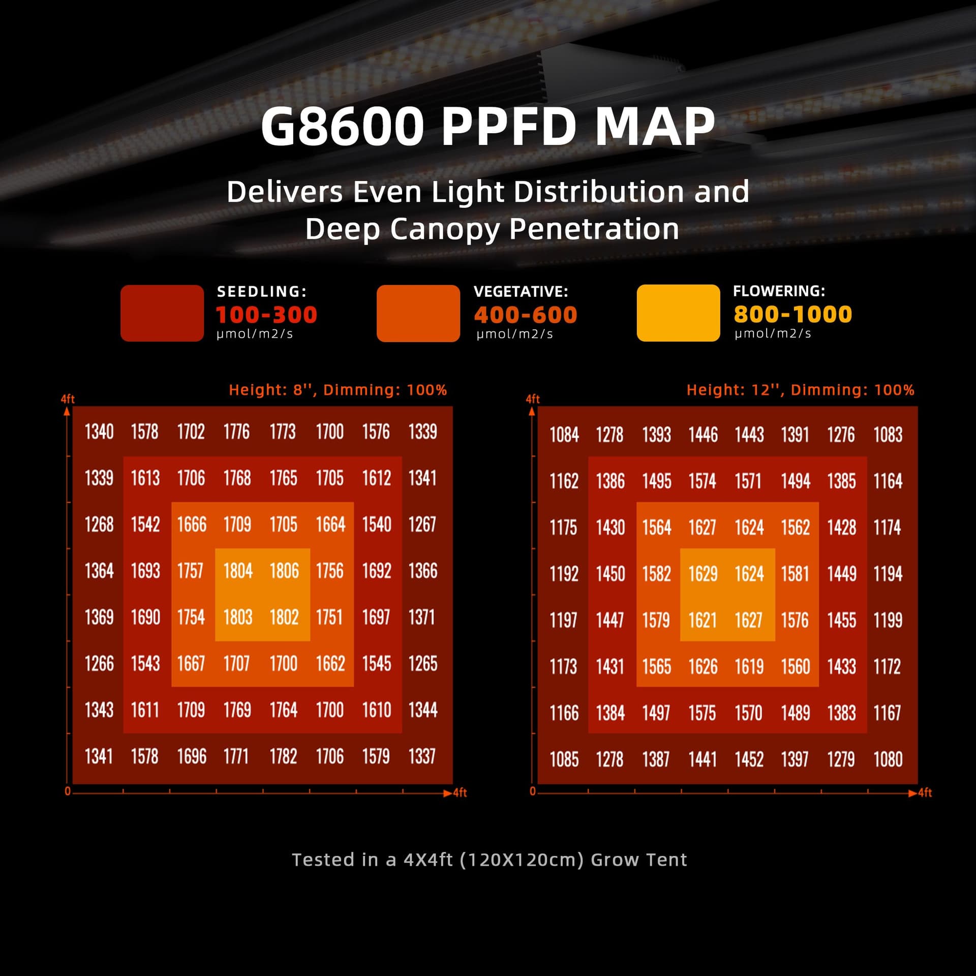 Kit Cultivare Interior Spider Farmer G8600 800W LED spectru complet - Sistem Complet 300x150x200cm cu Control Wi-Fi/Bluetooth - 4