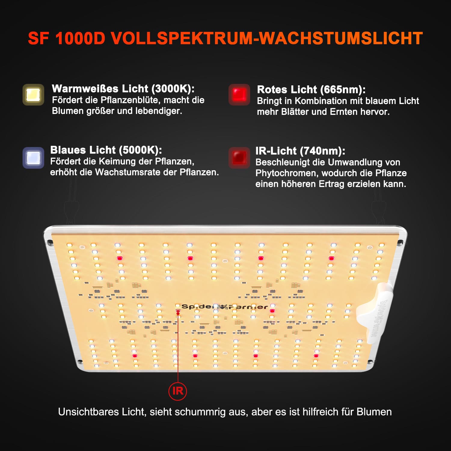 Spider Farmer SF1000D 100W Full Spectrum - Αποτελεσματικός για 60×60cm καμπύλη - 2
