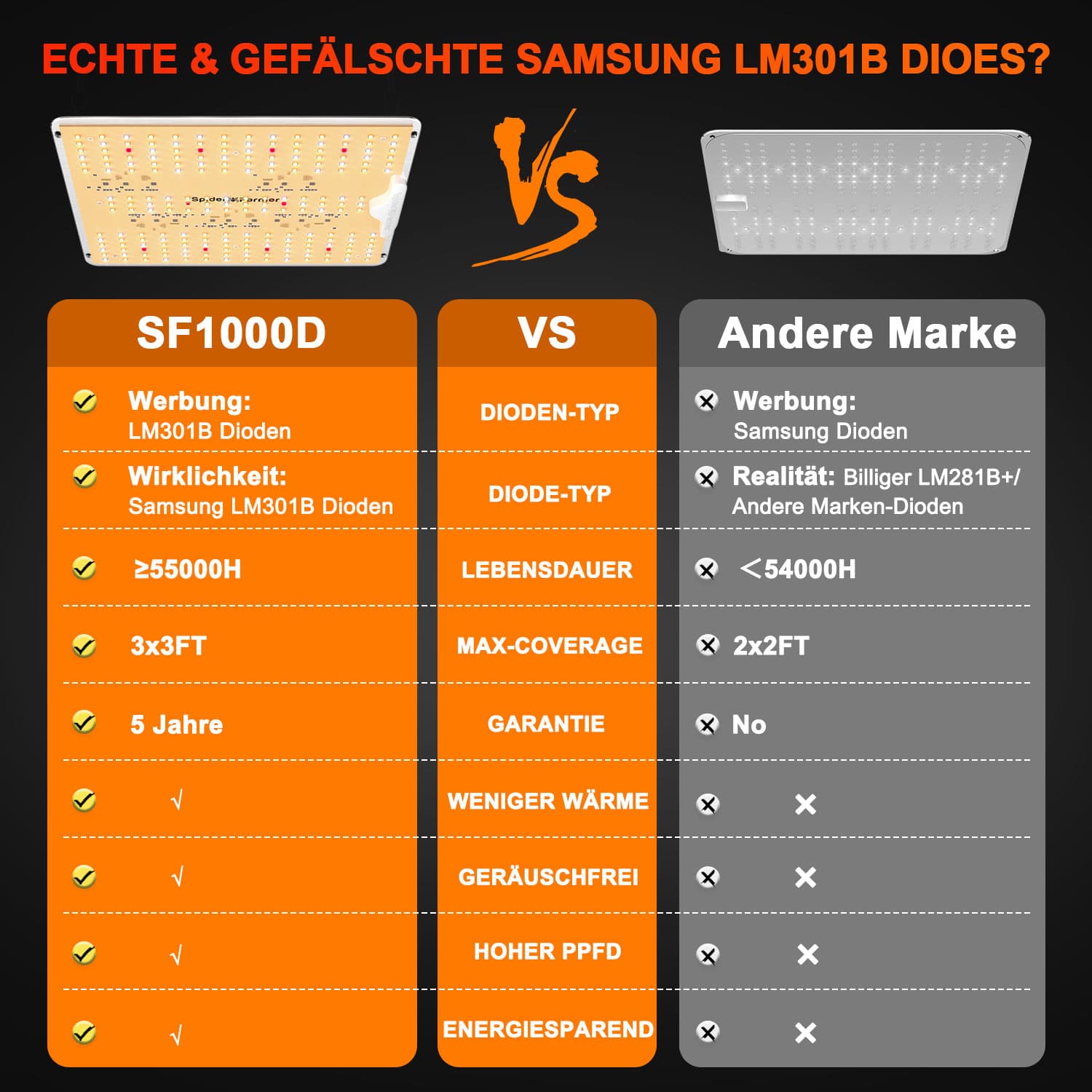 Spider Farmer SF1000D 100W Full Spectrum - Αποτελεσματικός για 60×60cm καμπύλη - 4