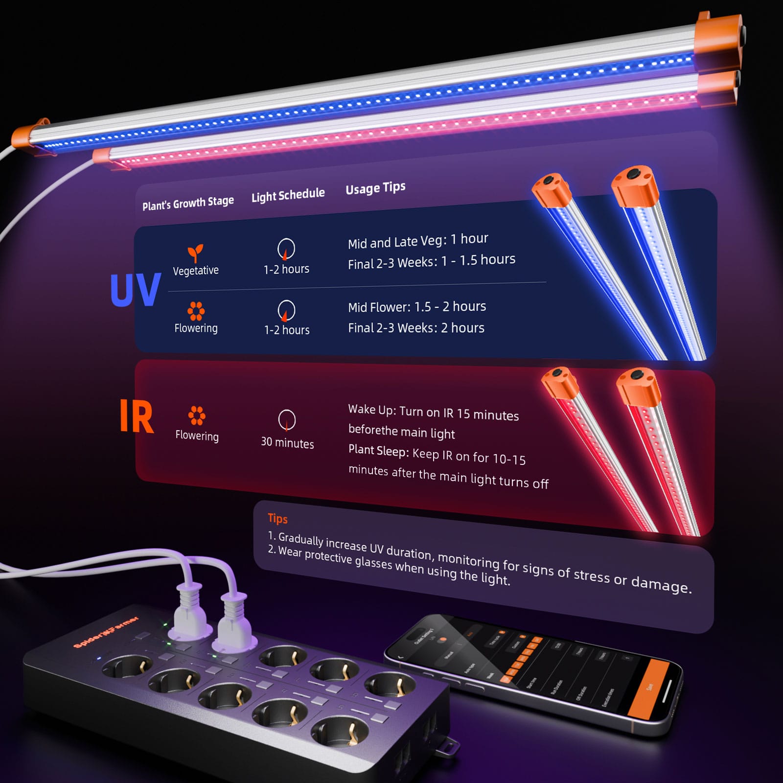 Spider Farmer UV30 & IR16 LED Groeilampen Set - Slimme Bediening Setup - 2