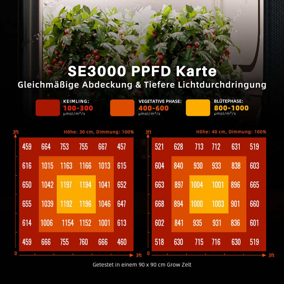 Spider Farmer SE3000 300W LED Grow Light - Control Inteligent & Spectru Complet - 2