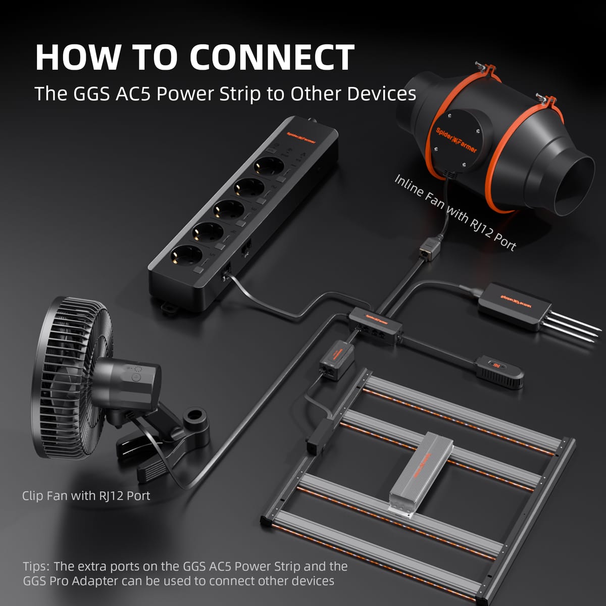 GGS AC5 Okos Elosztó - Fejlett Távoli Növekedés Irányítás - 3
