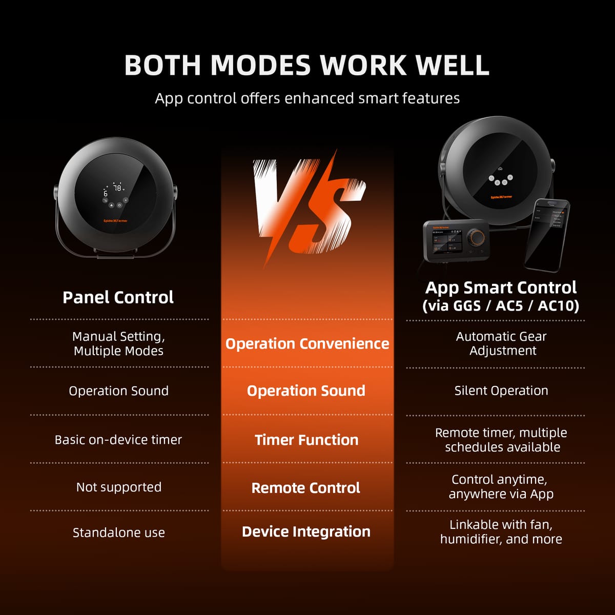 Spider Farmer GGS Controller & 540W Heater - Optimized Climate Control - 8