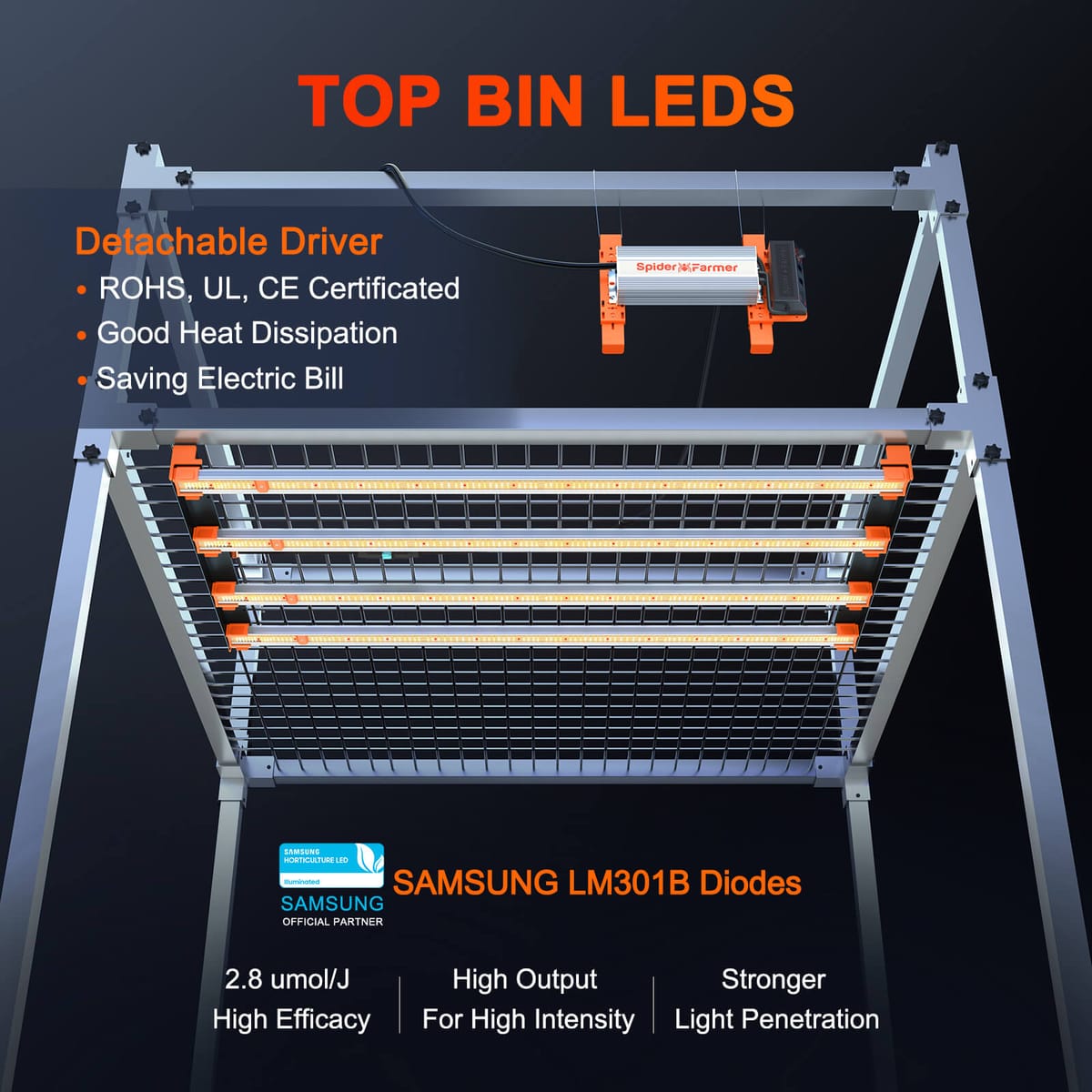 Spider Farmer SE4500 430W Lampa LED pentru Cultivare - Eficiență Ridicată pentru Cultivarea Interioară - 5