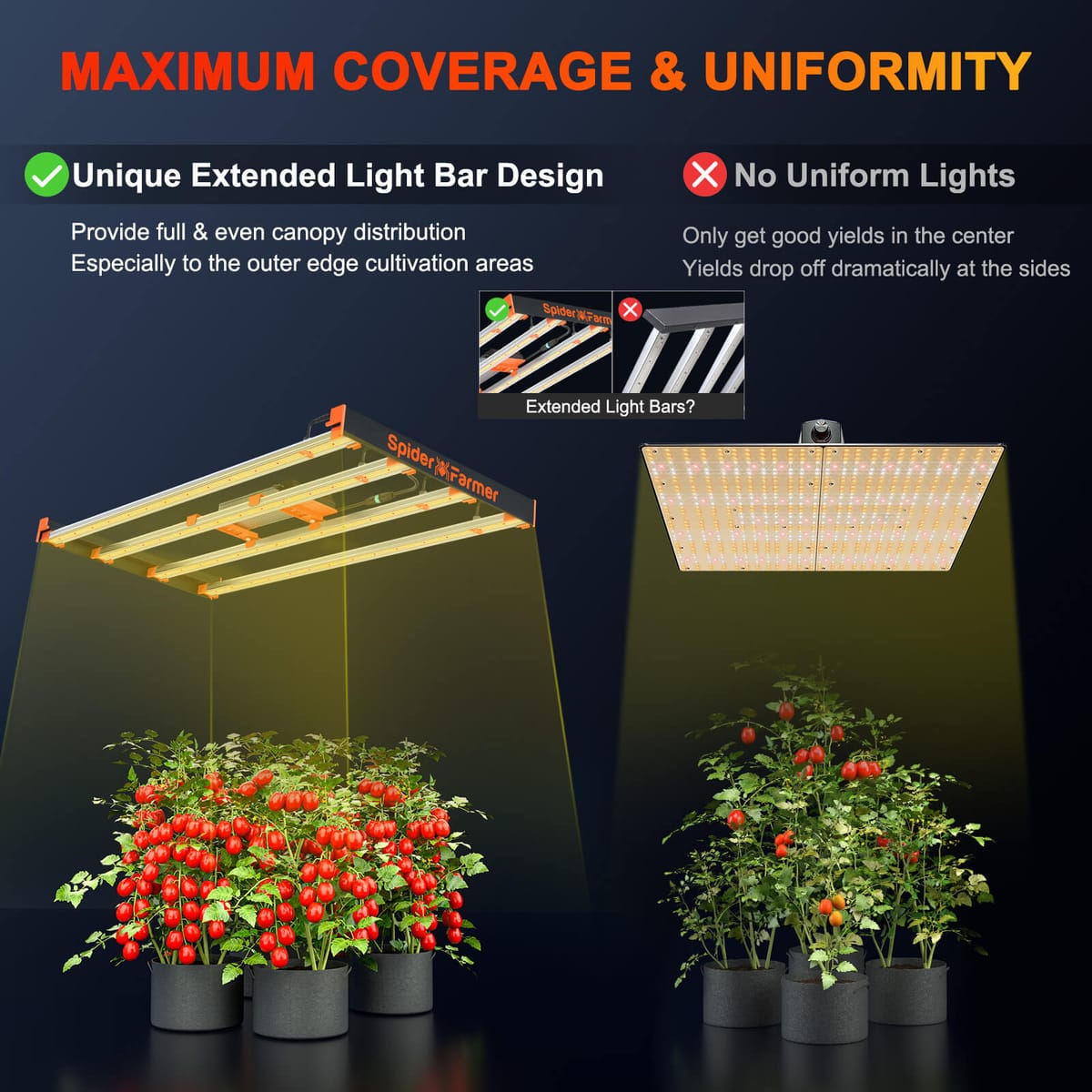 Spider Farmer SE4500 430W Lampa LED pentru Cultivare - Eficiență Ridicată pentru Cultivarea Interioară - 6