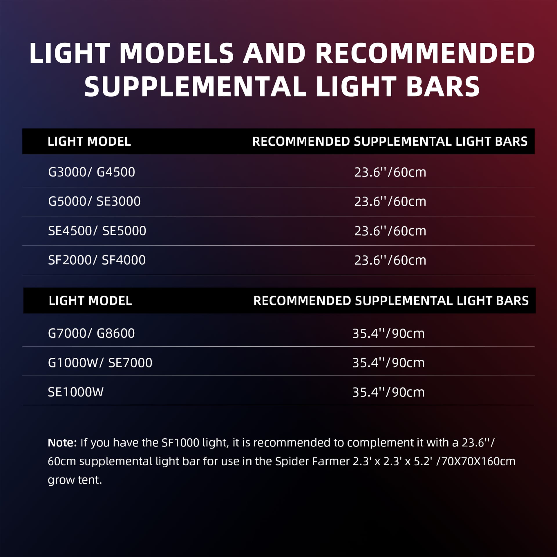 Conjunto de Barras de Luz de Crescimento LED Spider Farmer UV60 & IR30 - Crescimento Aprimorado para Plantas de Interior - 10