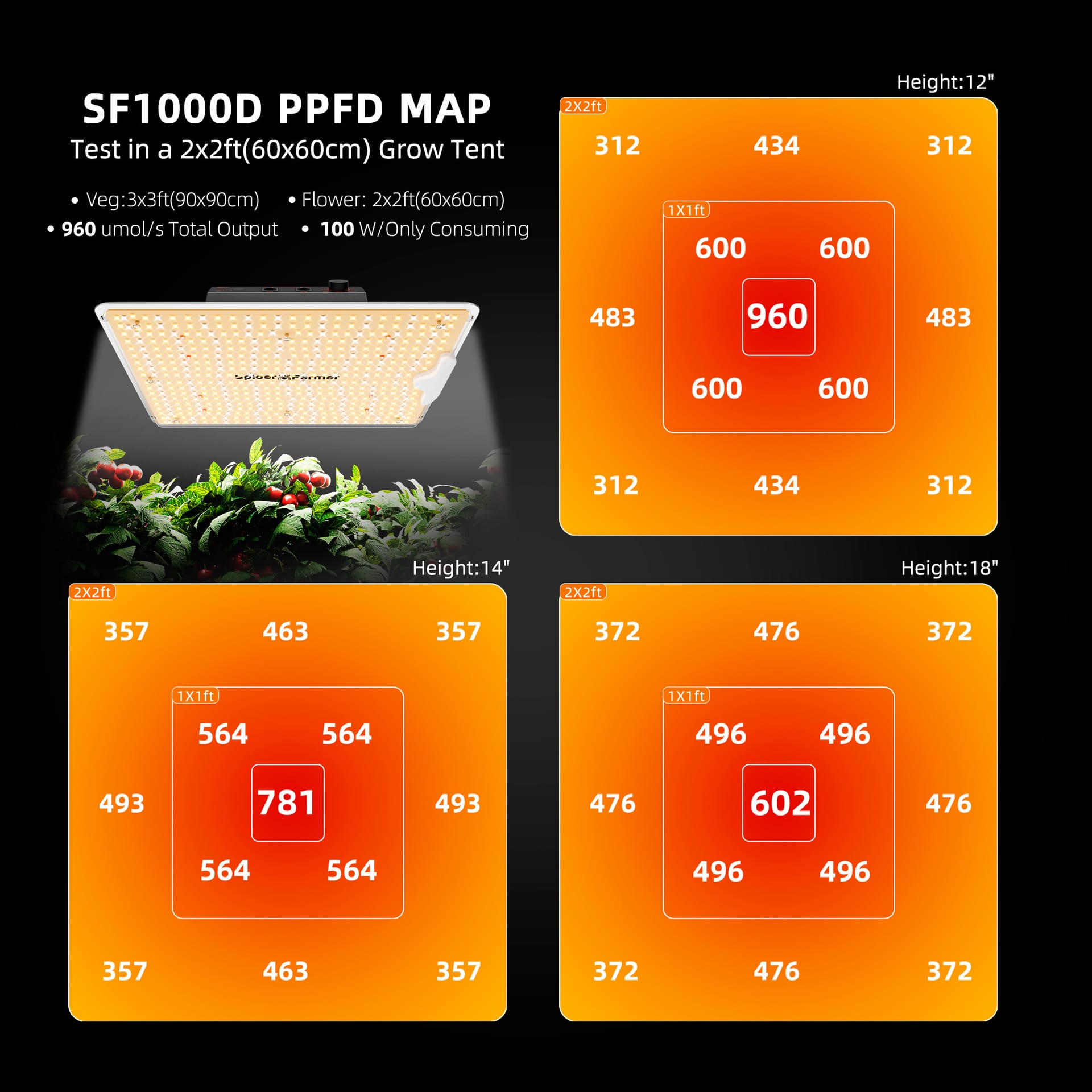 Spider Farmer SF1000D 100W LED Grow Light (2-Pack) - Full Spectrum for 120x60cm Tents - 2