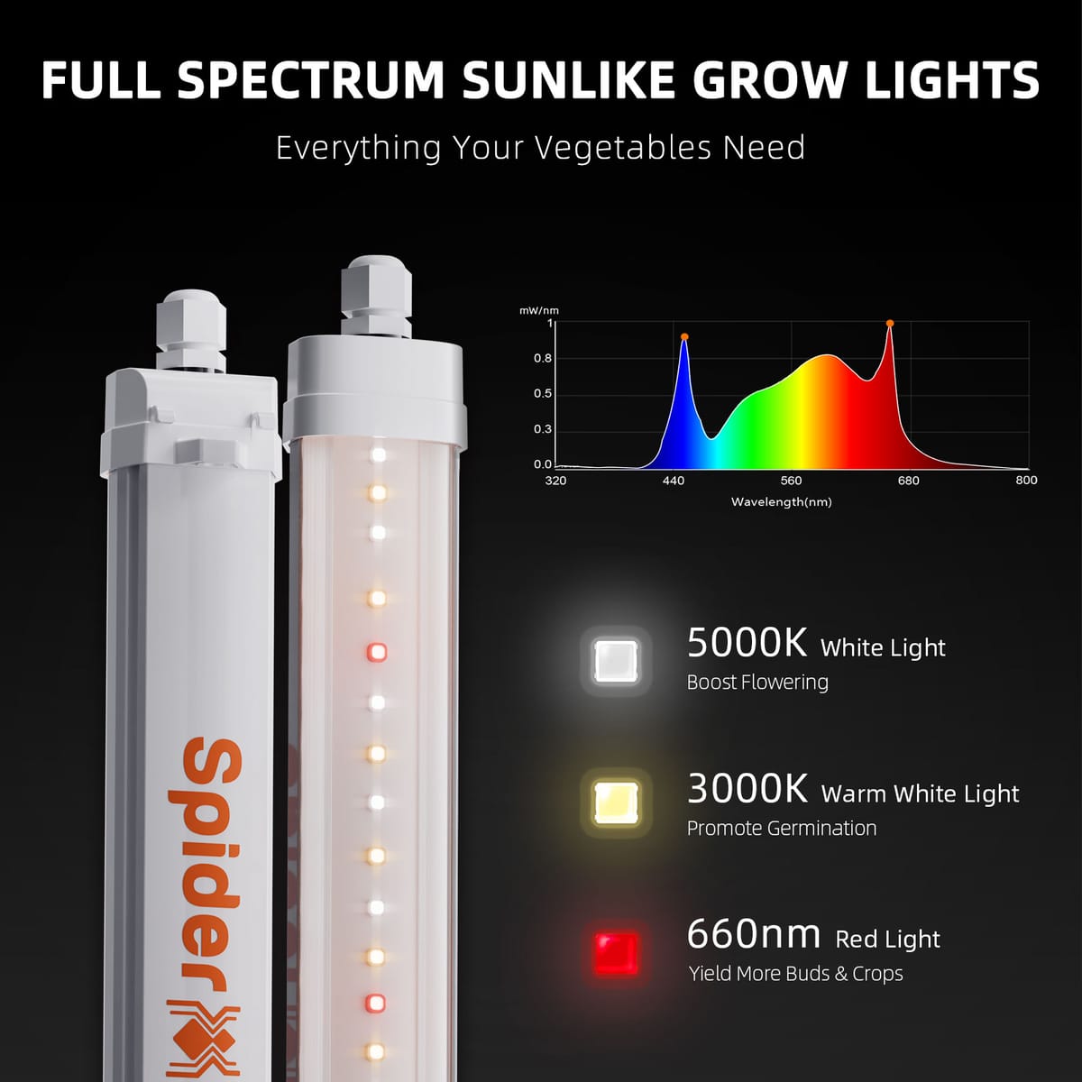 Spider Farmer Glow30 32W LED rastlinné svetlá - Zlepšite rast rastlín - 3