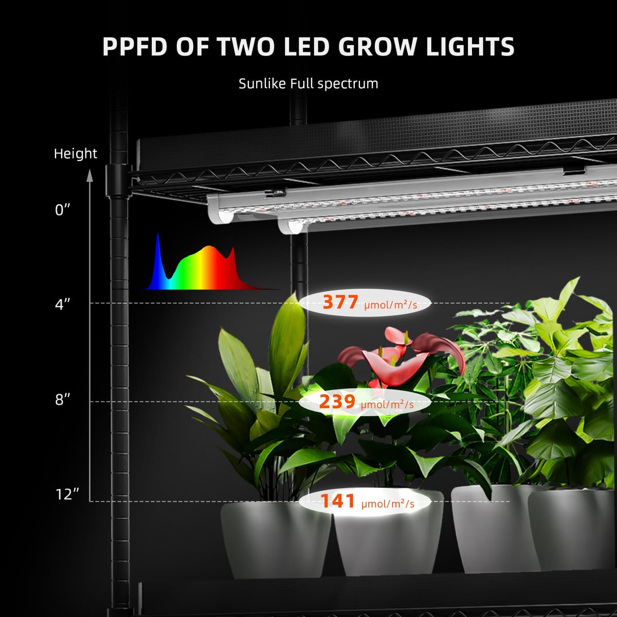 Spider Farmer SF-GlowBar10D 40W Faixas de Luz de Cultivo LED Dimmable - Iluminação Indoor de Espectro Completo - 3