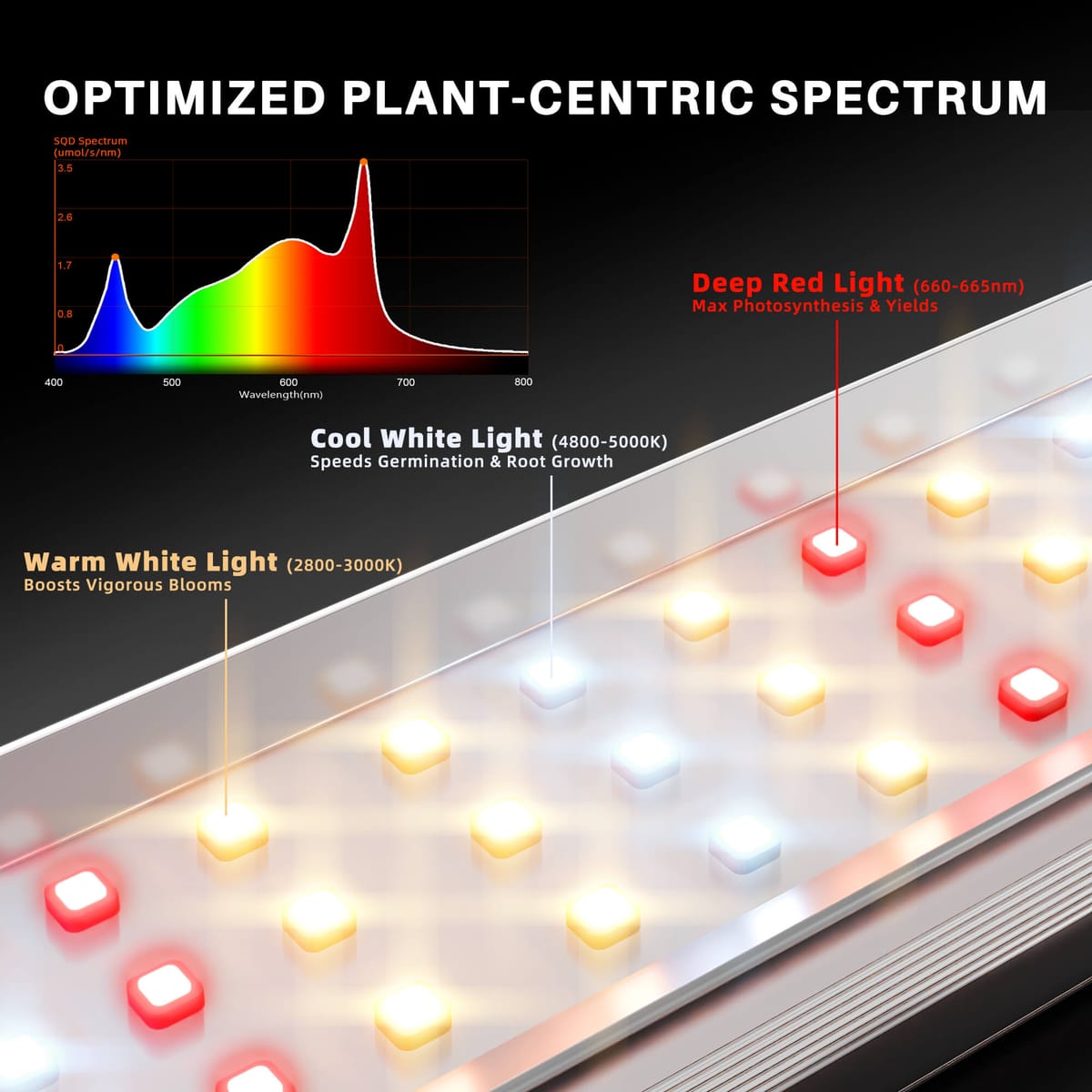 Spider Farmer SE1500 150W LED Grow Light - Inteligentné ovládanie pre optimálny rast - 4